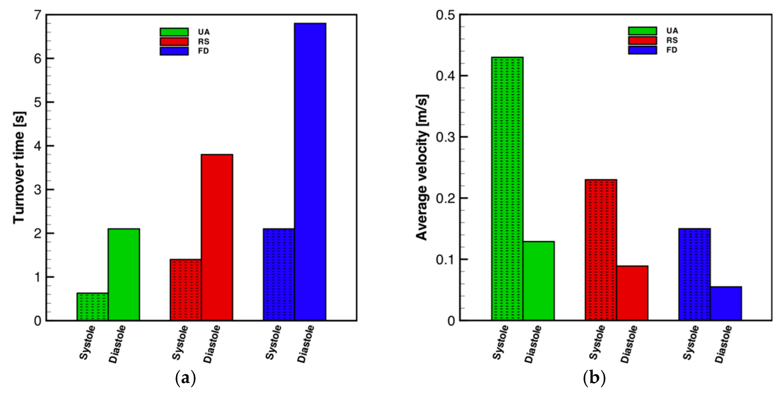 Fluids 07 00254 g012