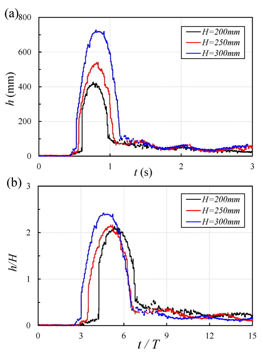 Fluids 07 00258 g006
