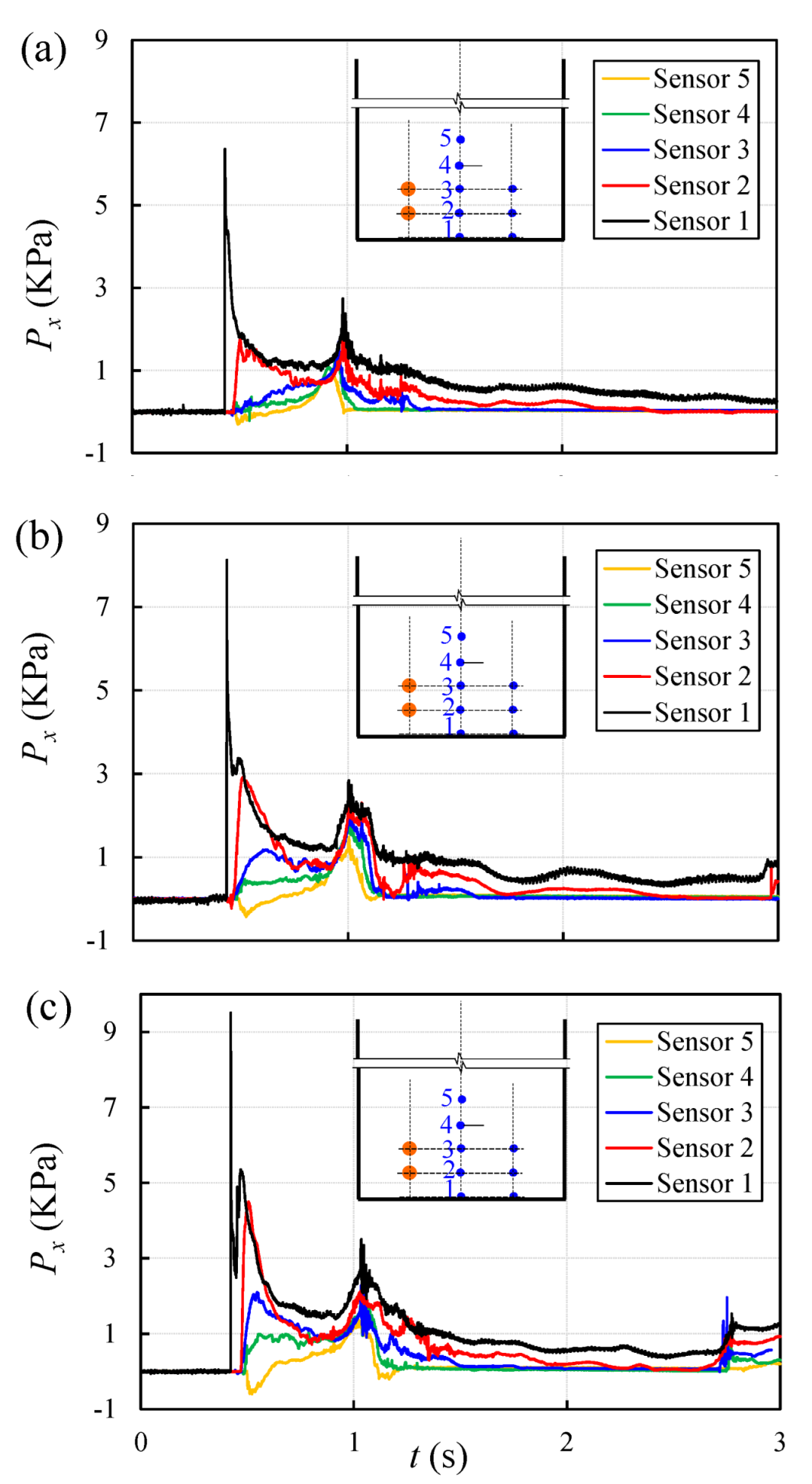 Fluids 07 00258 g007