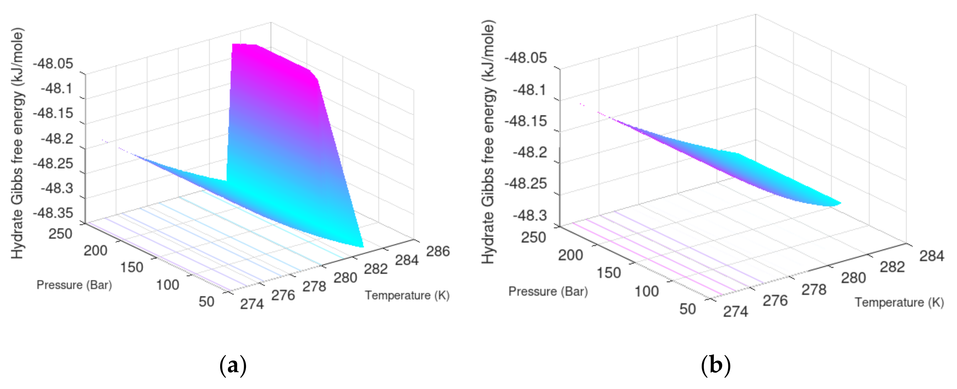 Fluids 07 00260 g002 550