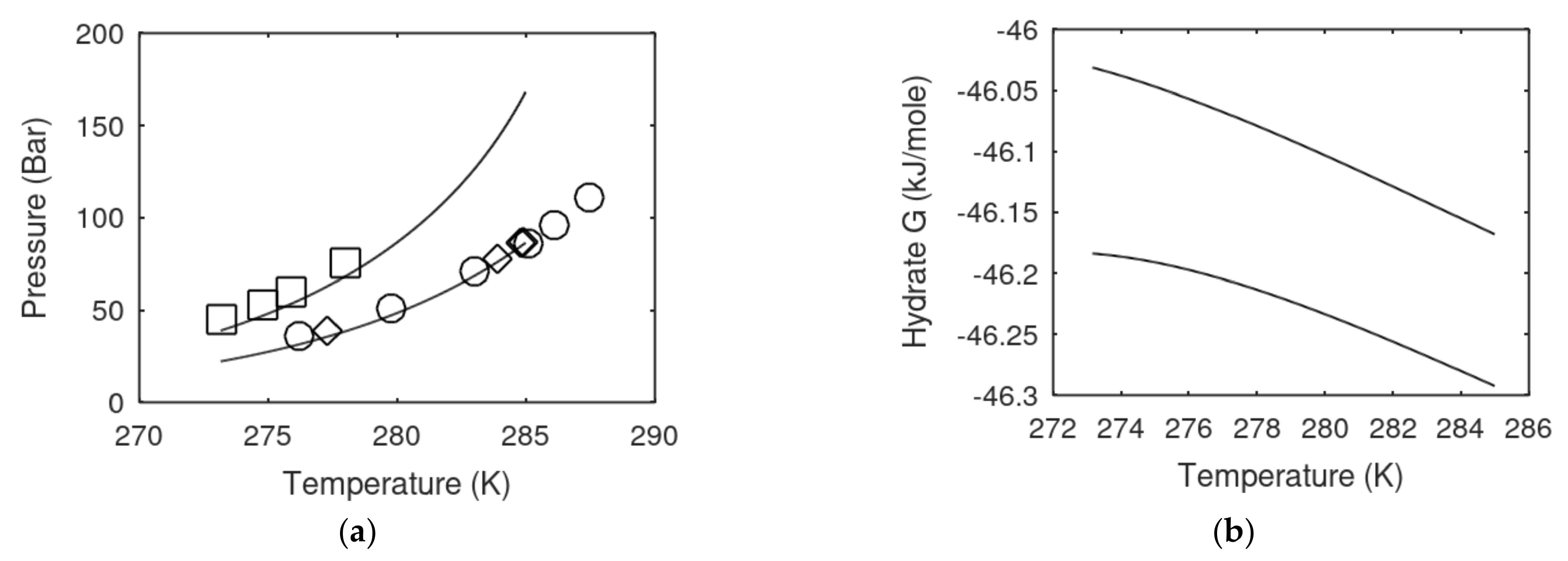 Fluids 07 00260 g003 550