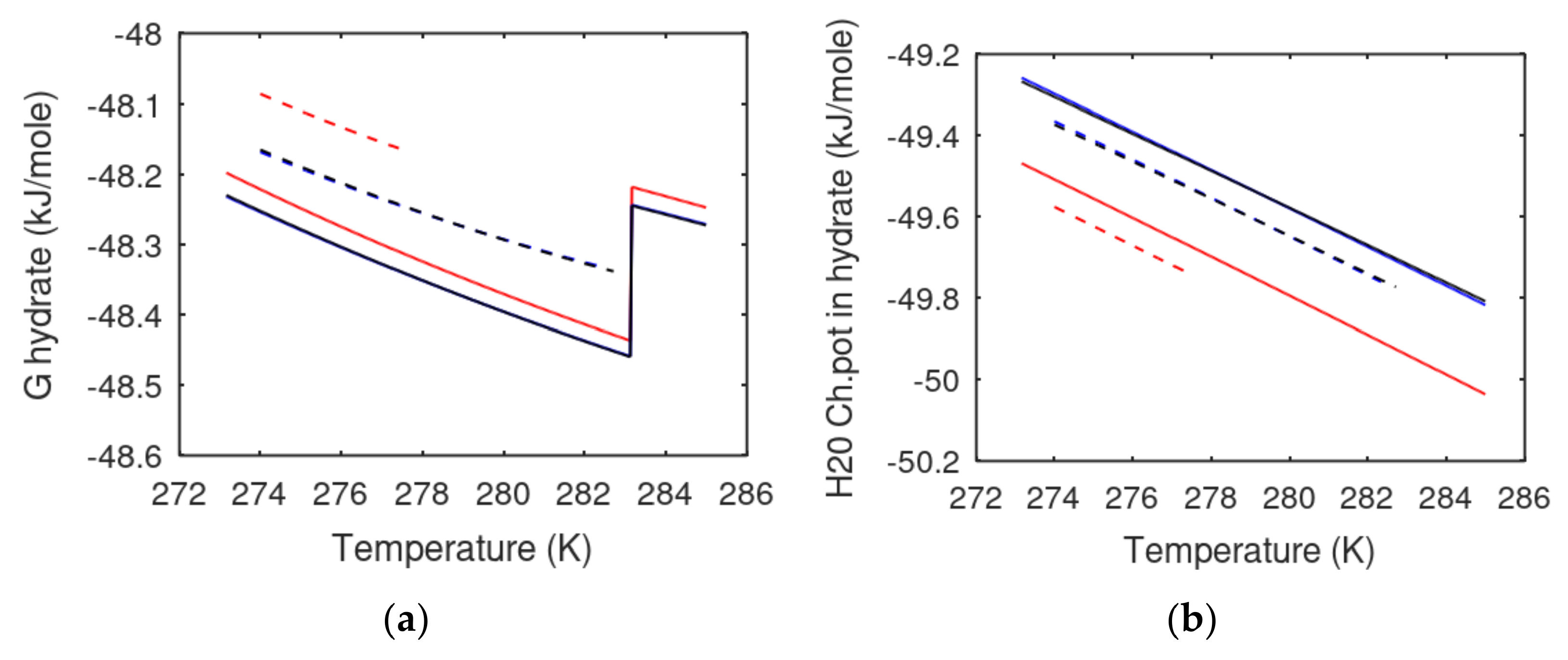Fluids 07 00260 g006 550
