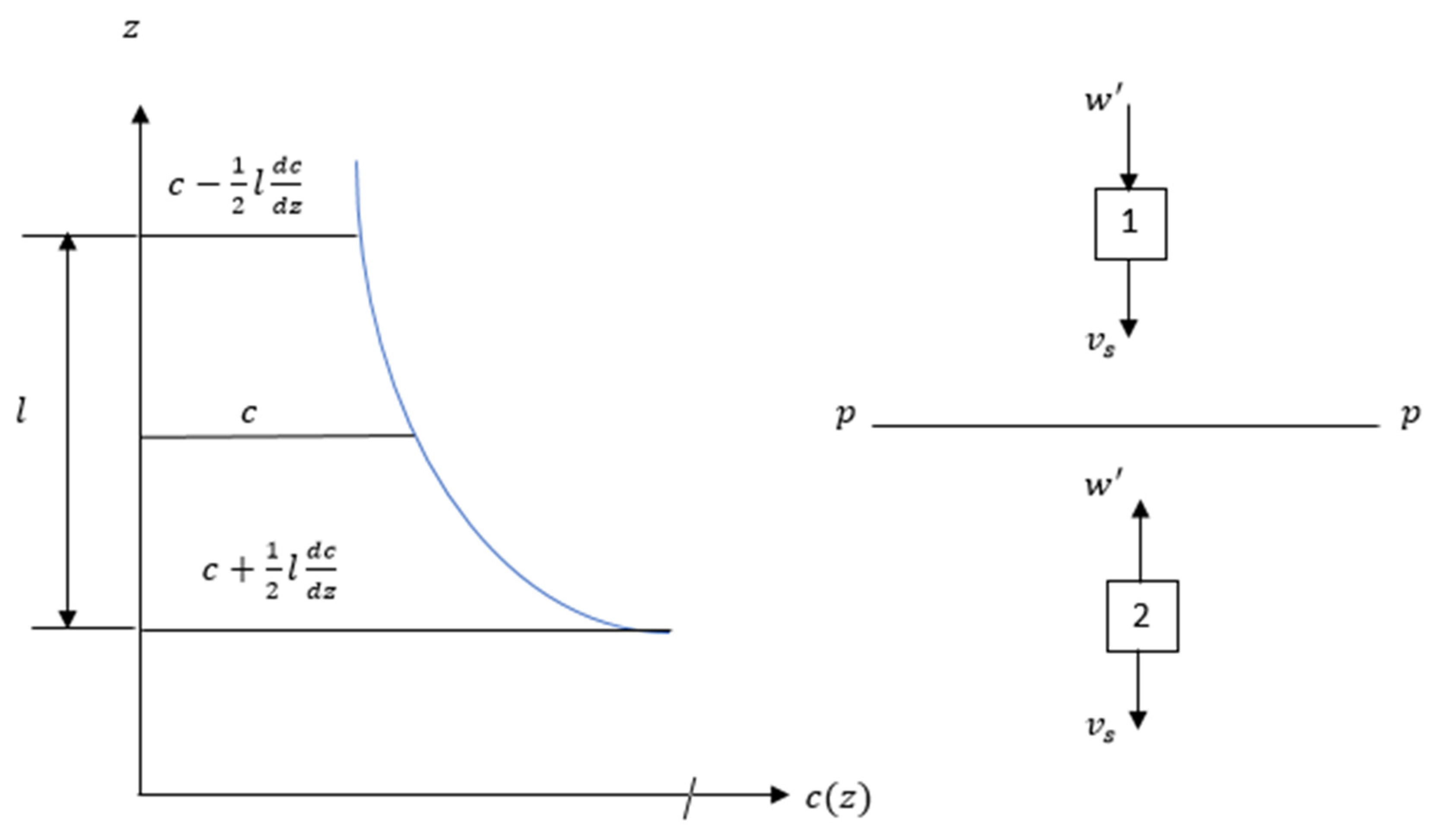 Fluids 07 00261 g001