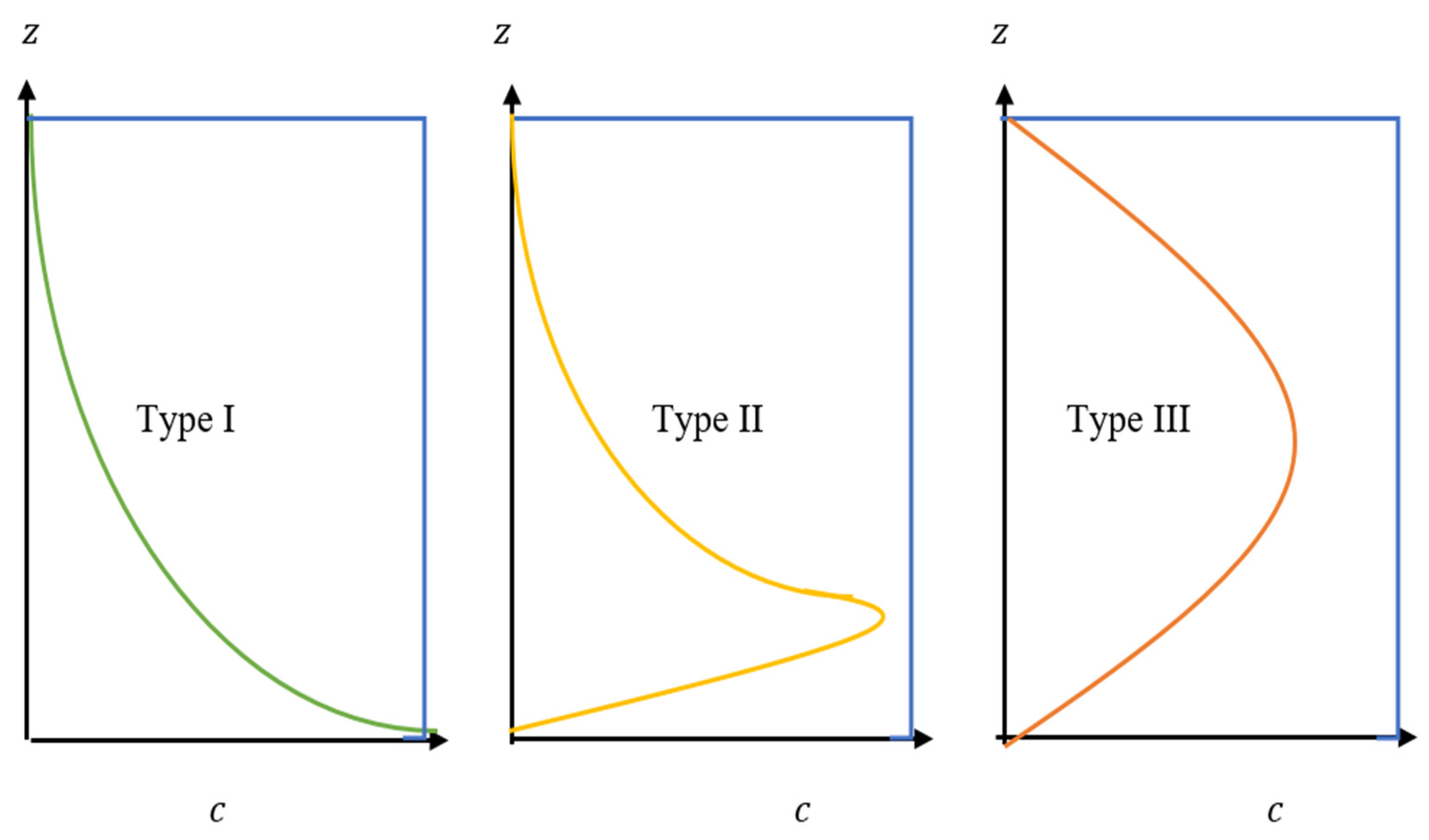 Fluids 07 00261 g002
