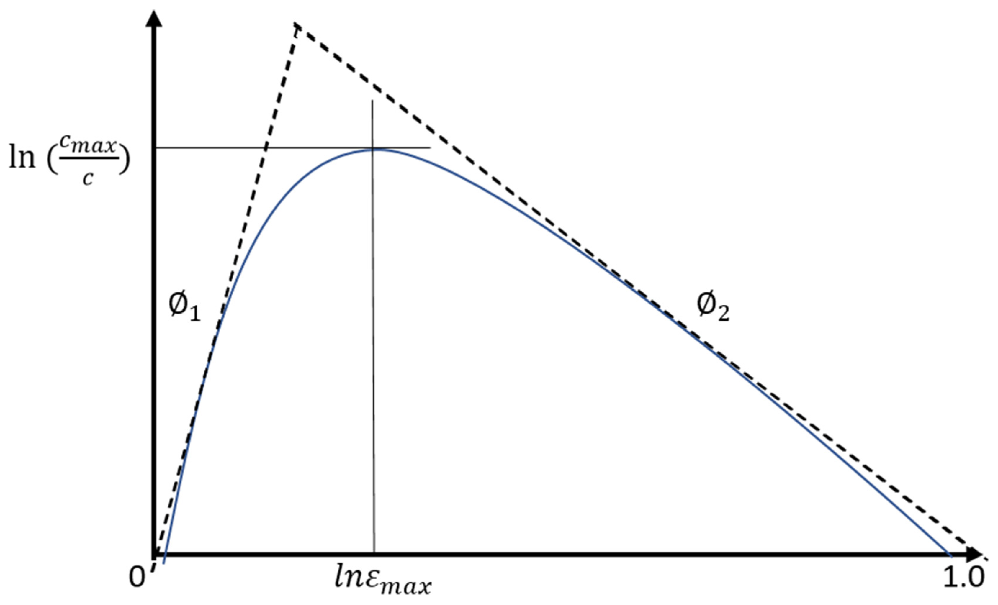 Fluids 07 00261 g003