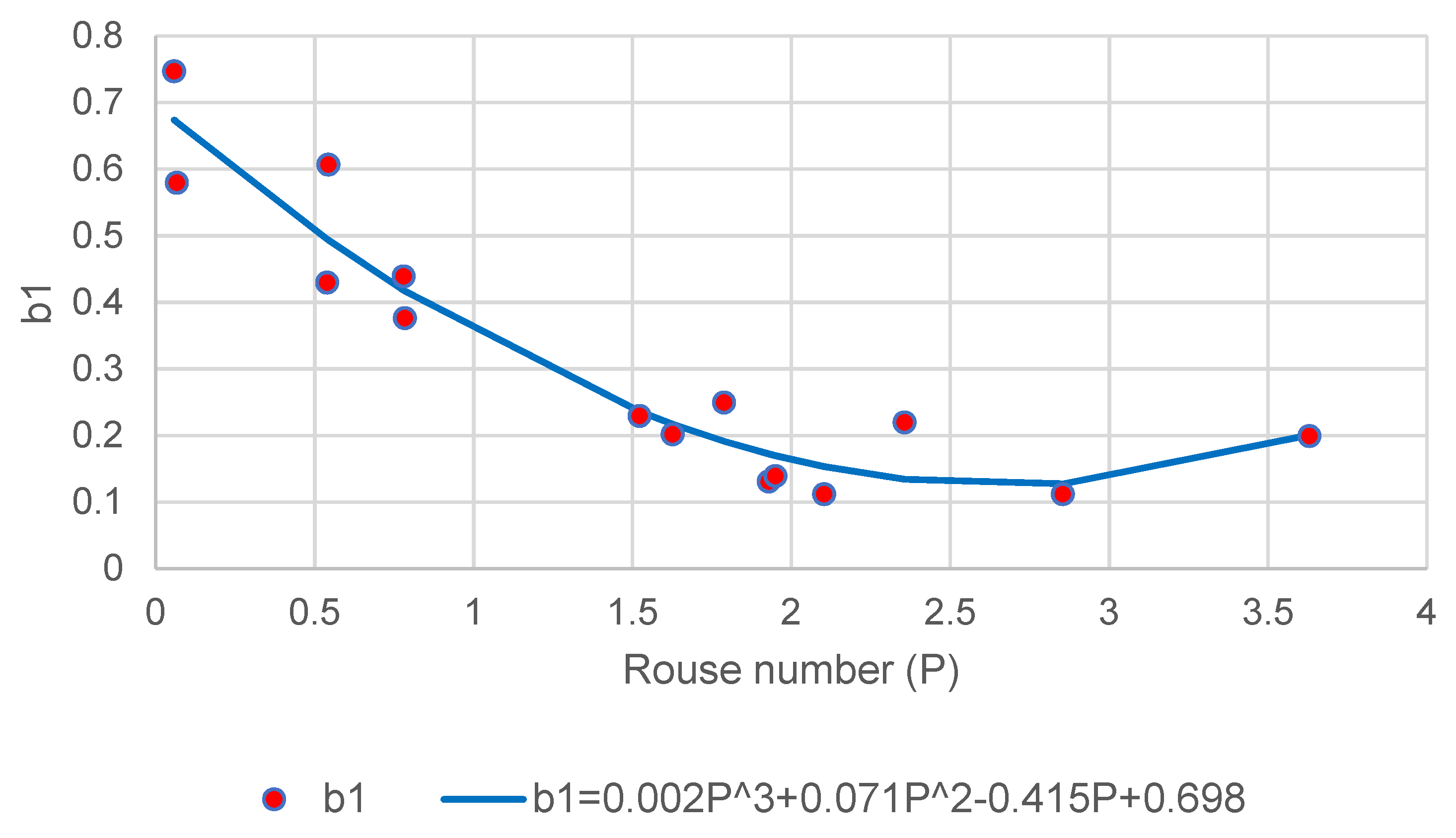 Fluids 07 00261 g005