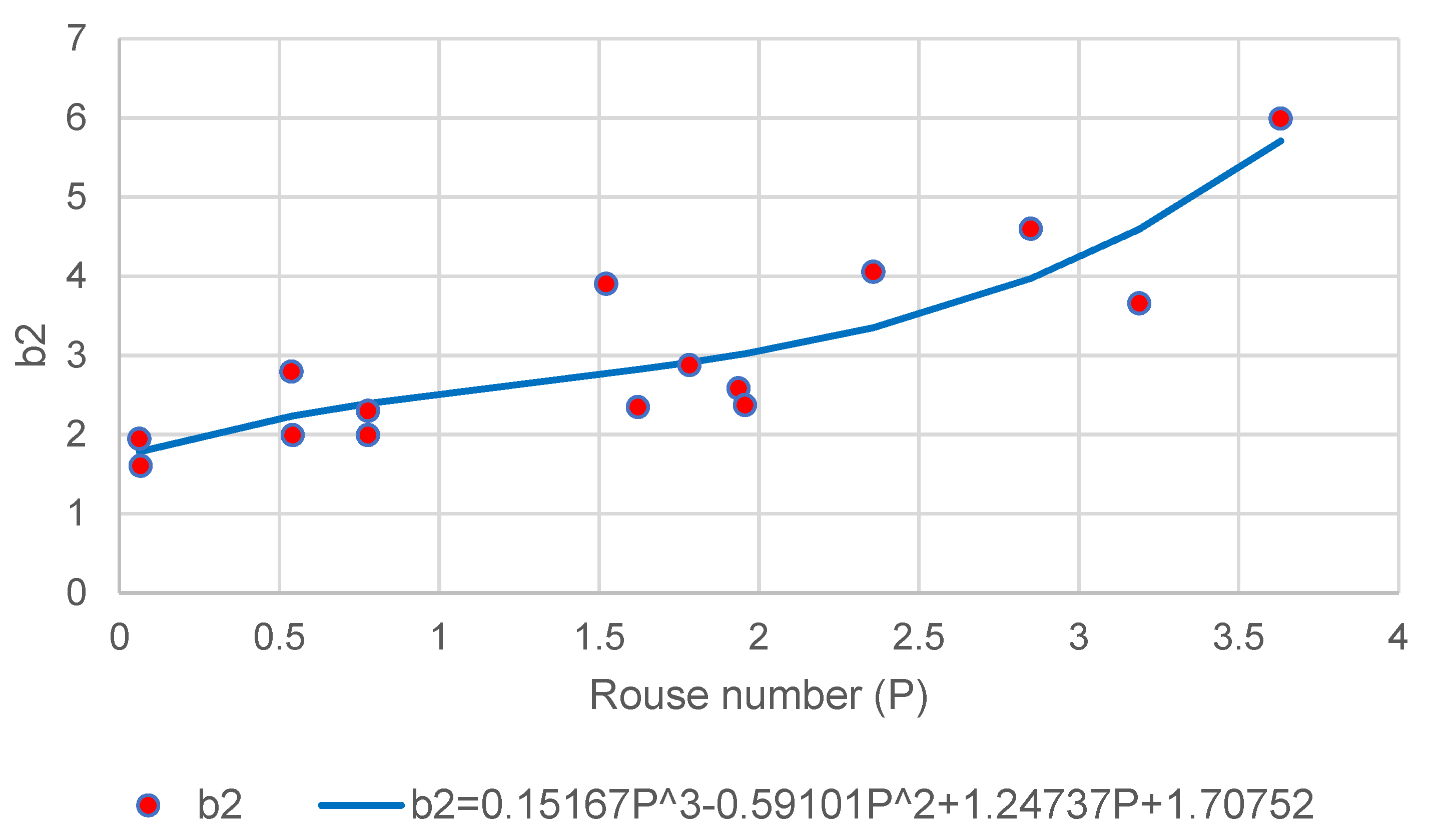 Fluids 07 00261 g007