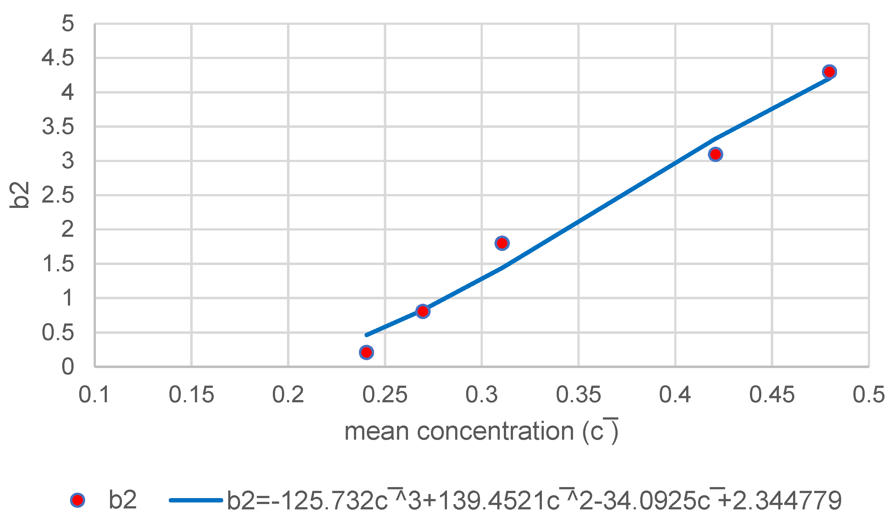 Fluids 07 00261 g015