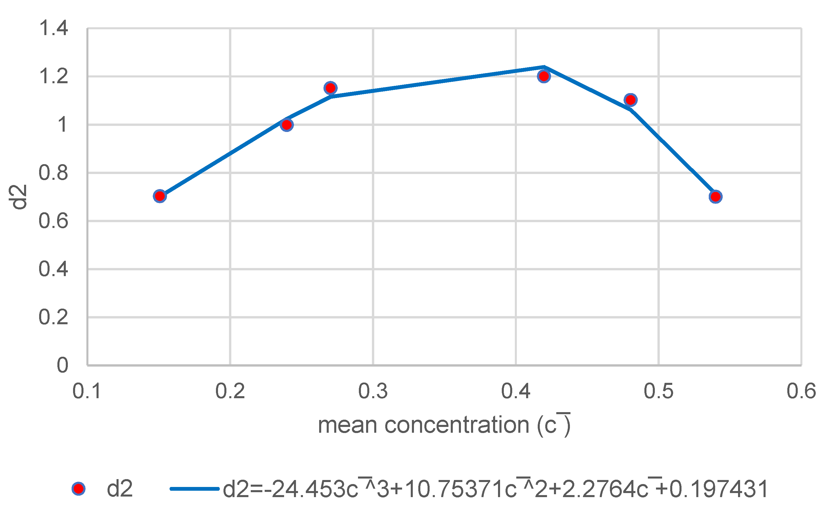 Fluids 07 00261 g016