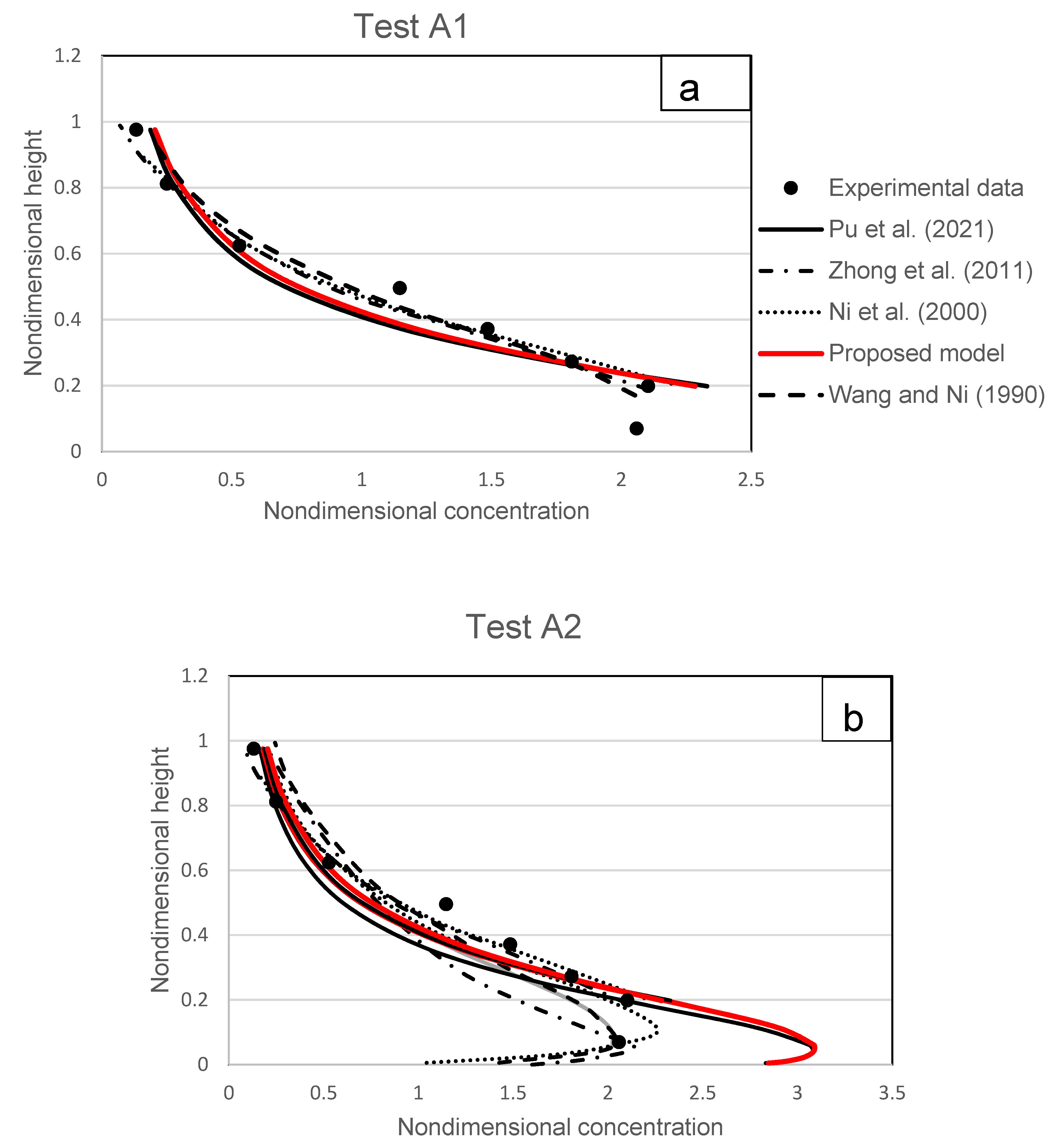 Fluids 07 00261 g017a