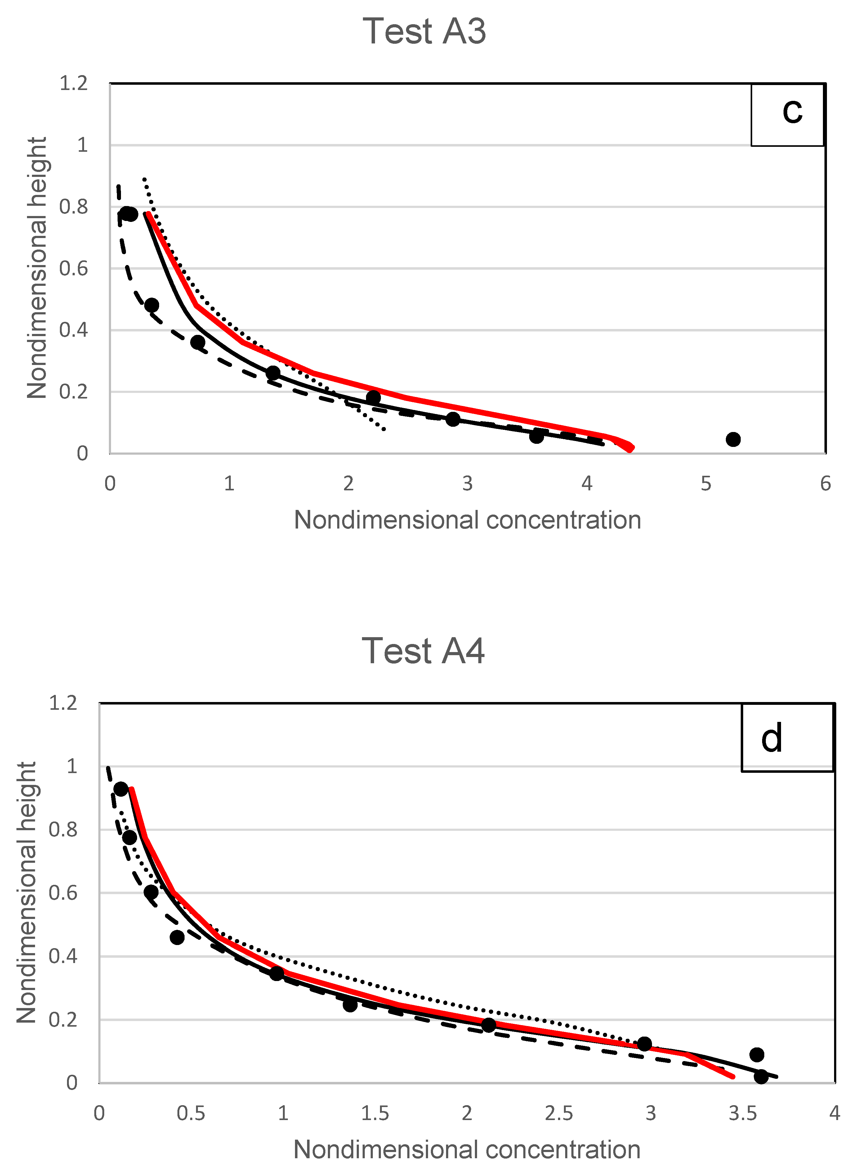 Fluids 07 00261 g017b