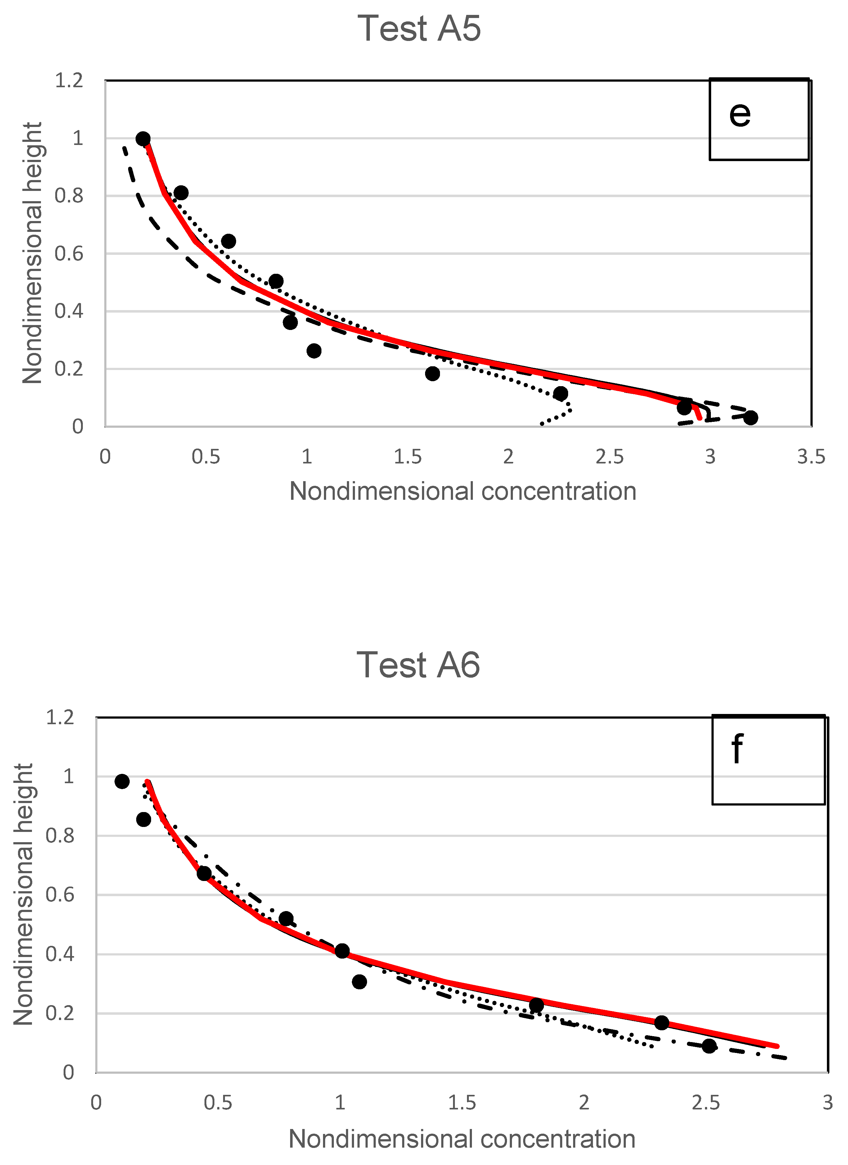 Fluids 07 00261 g017c