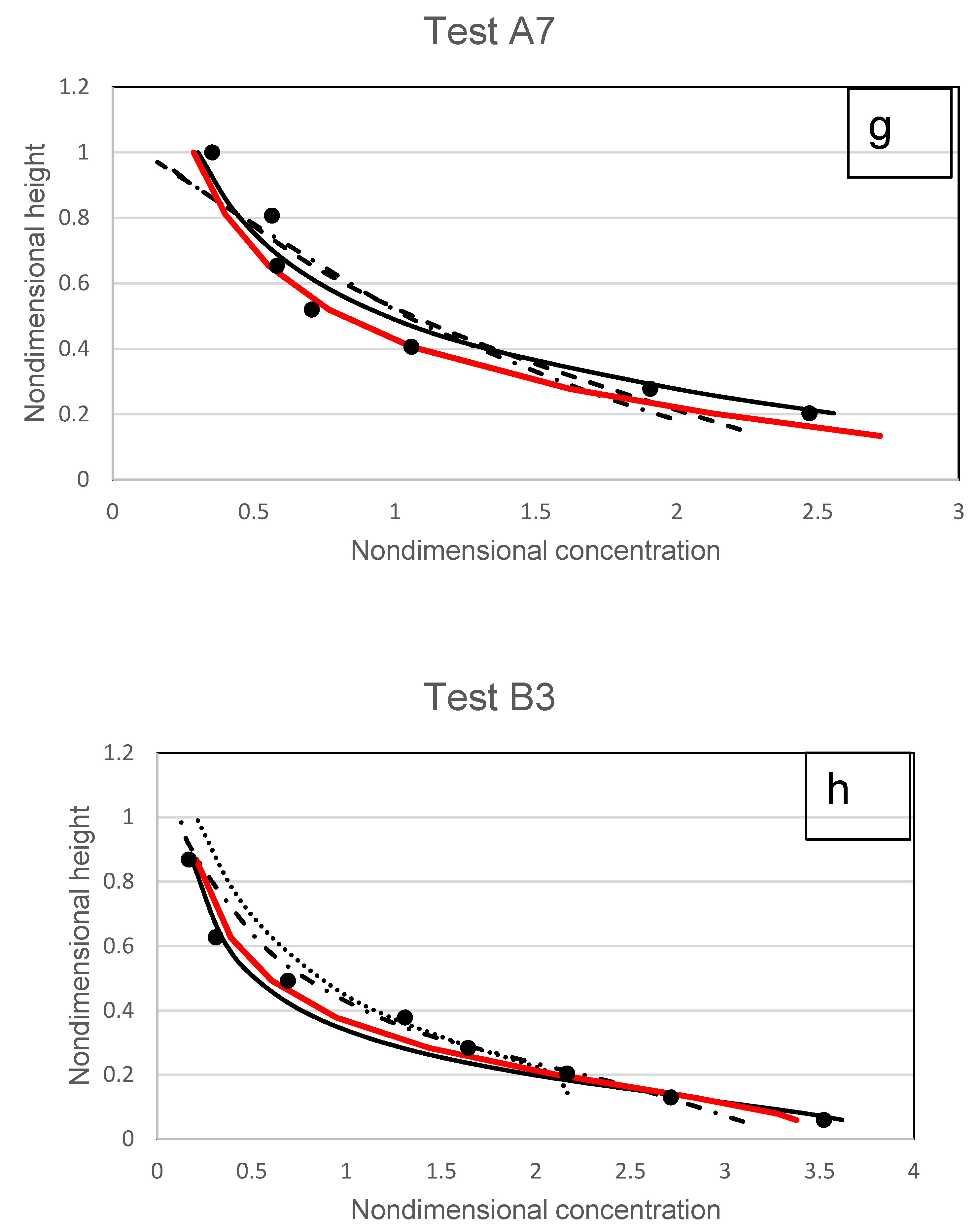 Fluids 07 00261 g017d