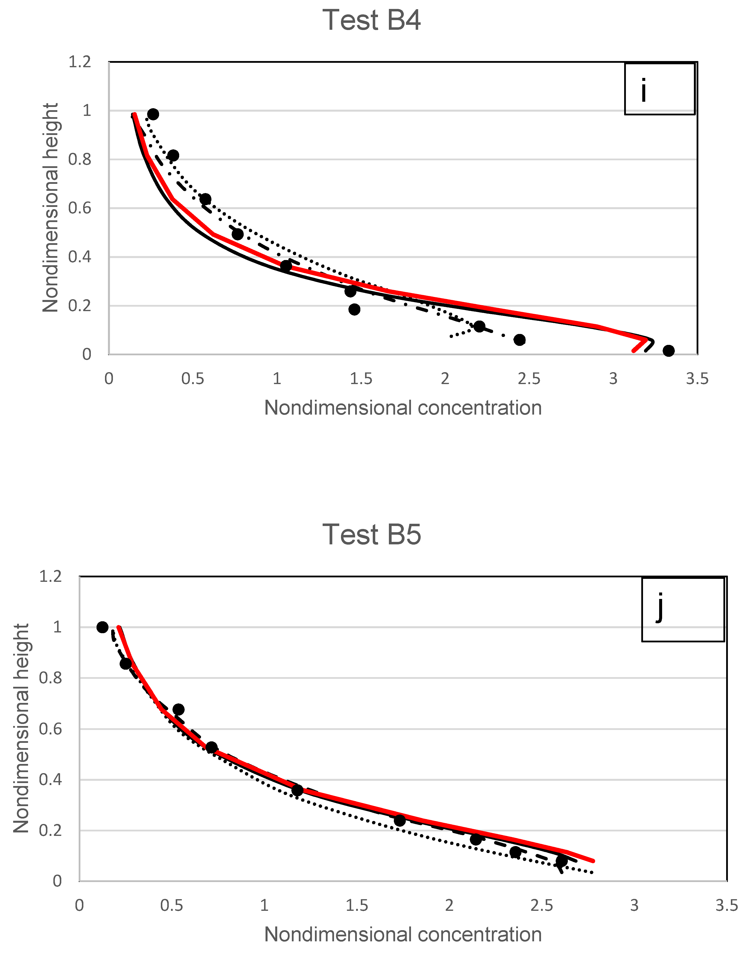Fluids 07 00261 g017e