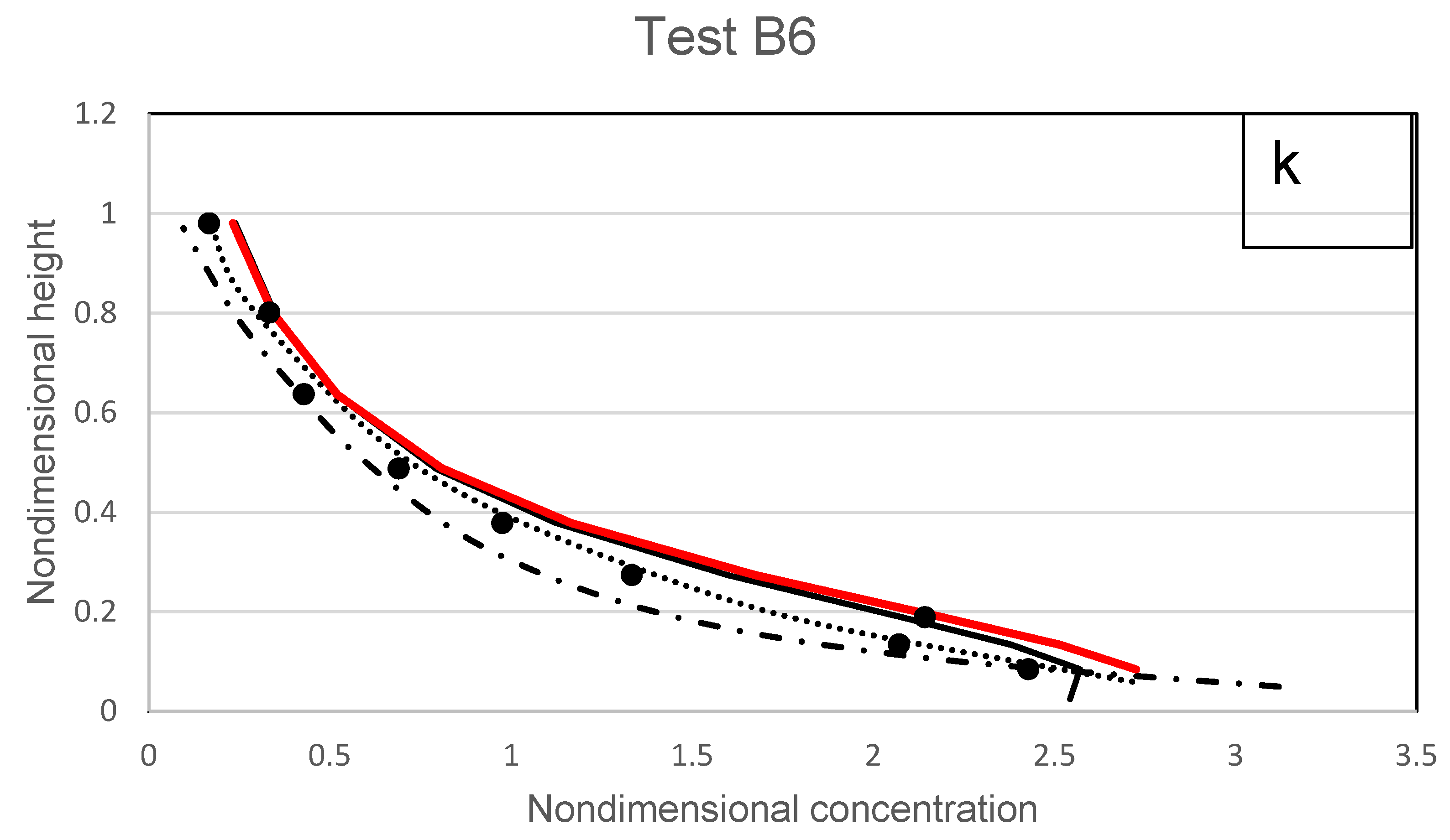 Fluids 07 00261 g017f