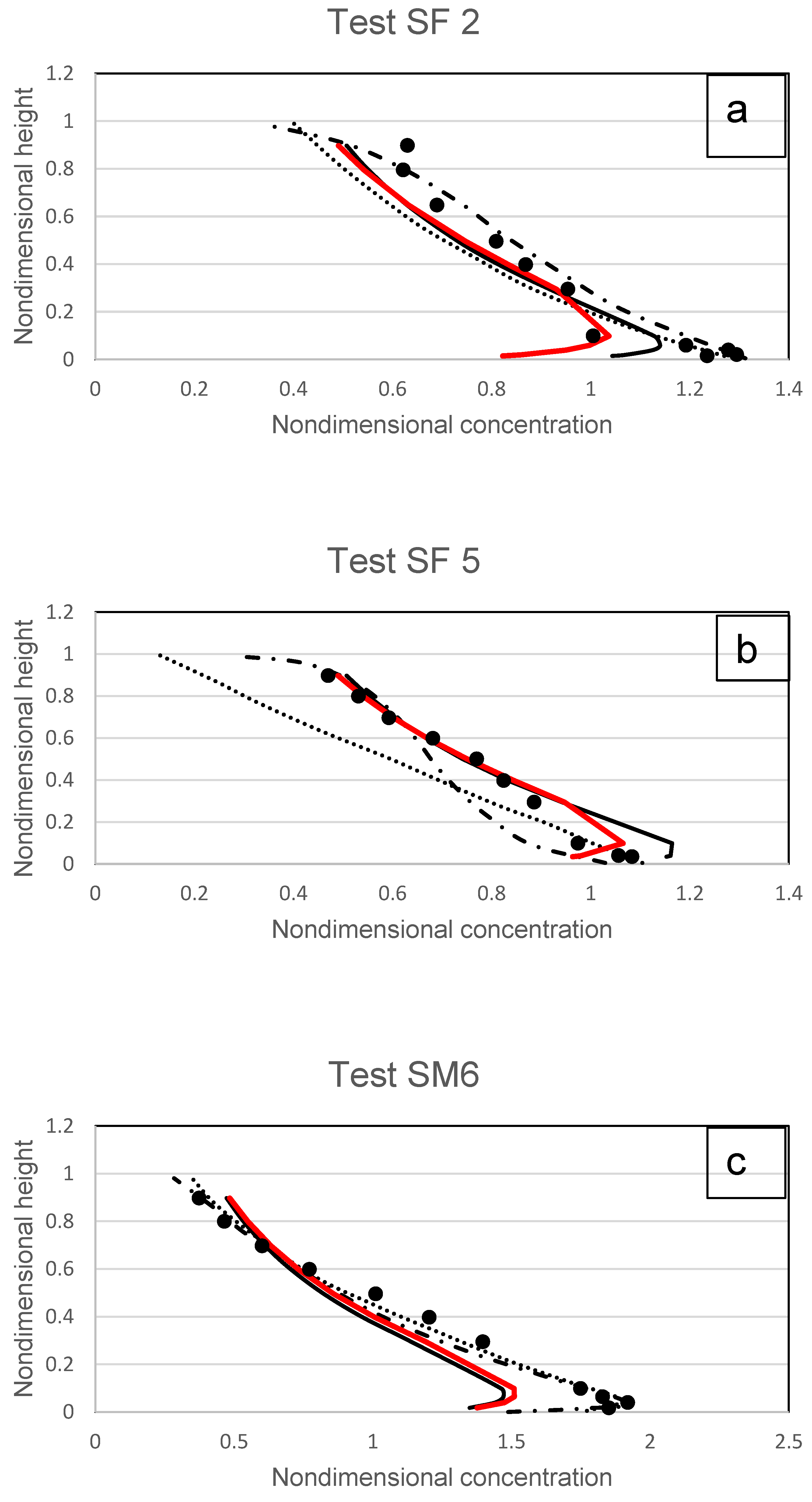 Fluids 07 00261 g018a