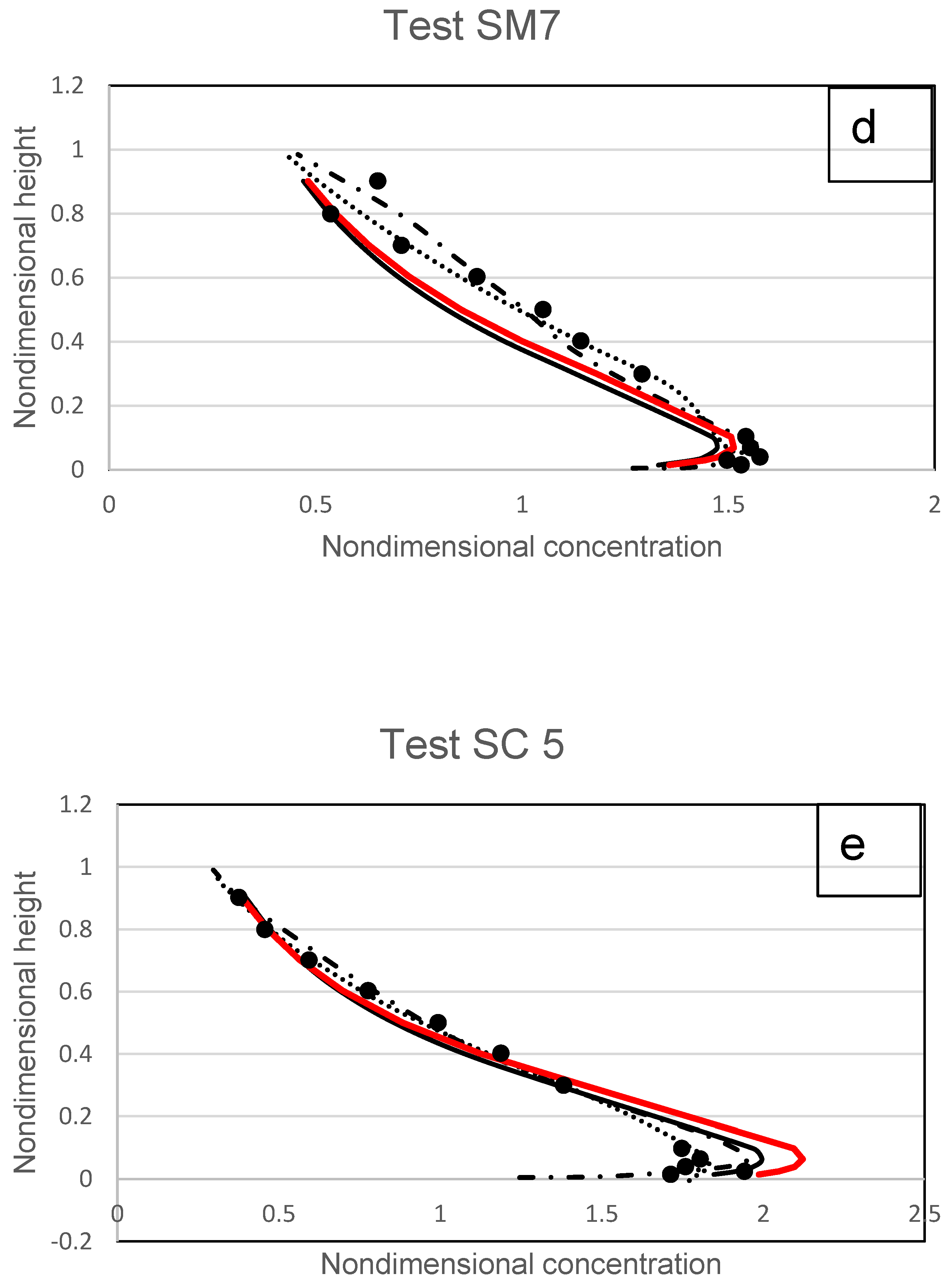 Fluids 07 00261 g018b