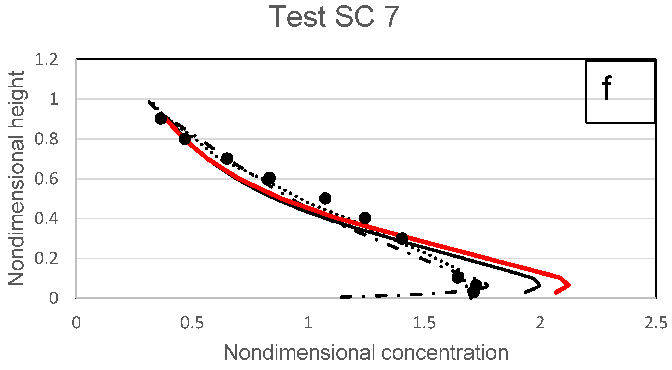 Fluids 07 00261 g018c