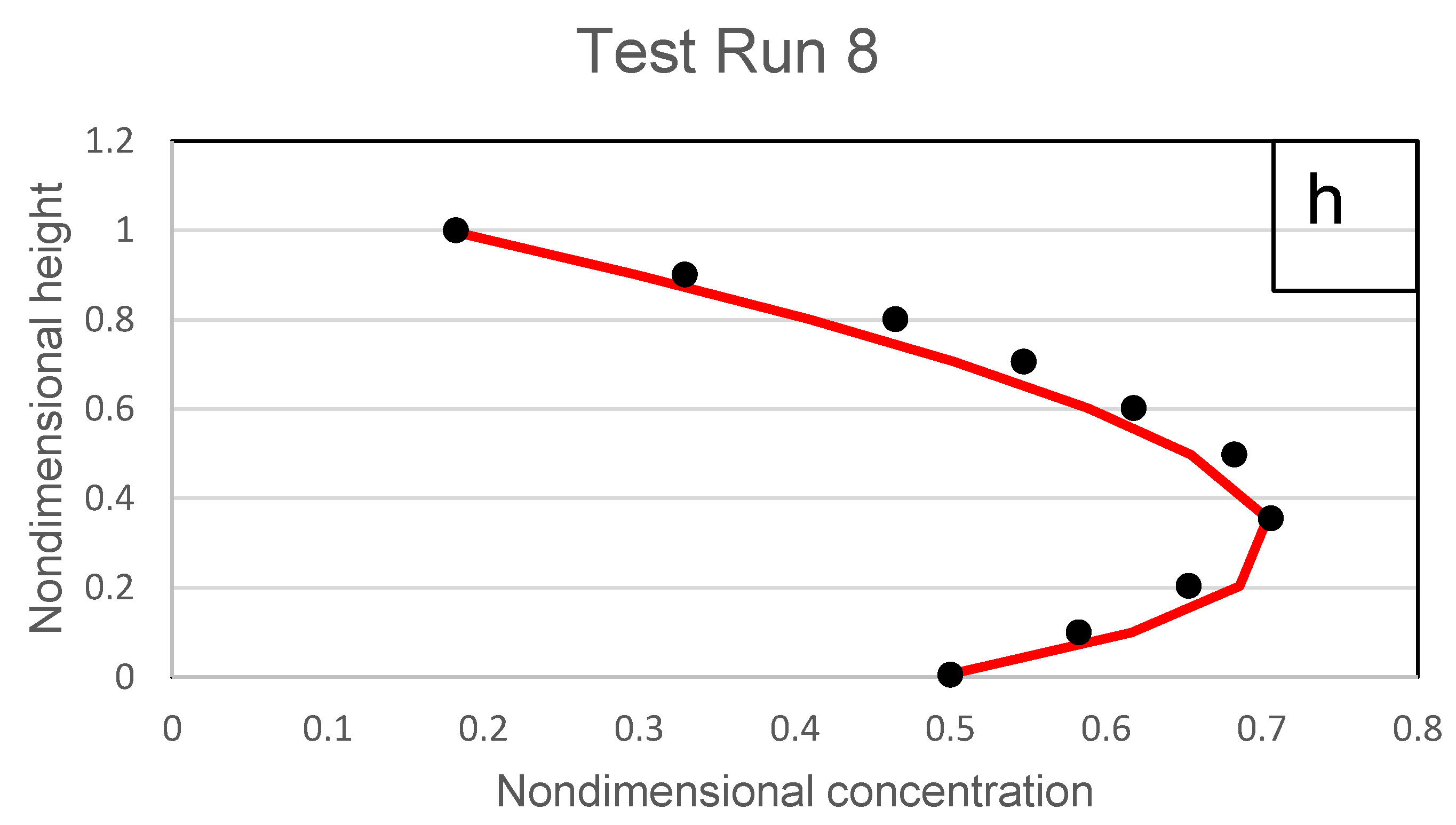 Fluids 07 00261 g019d