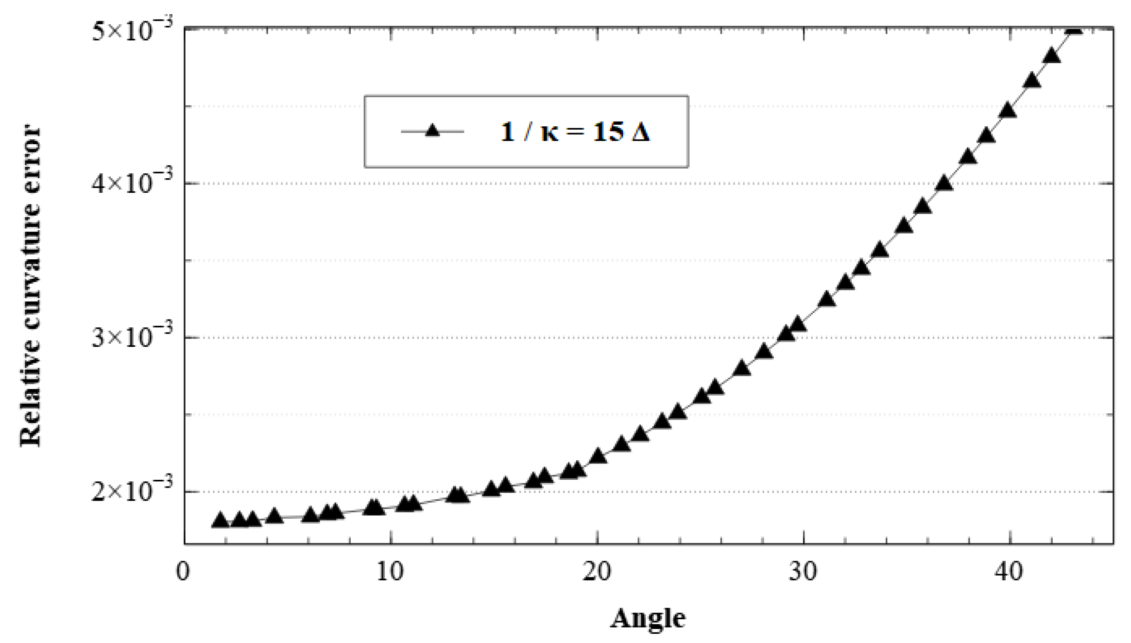 Fluids 07 00262 g005 550