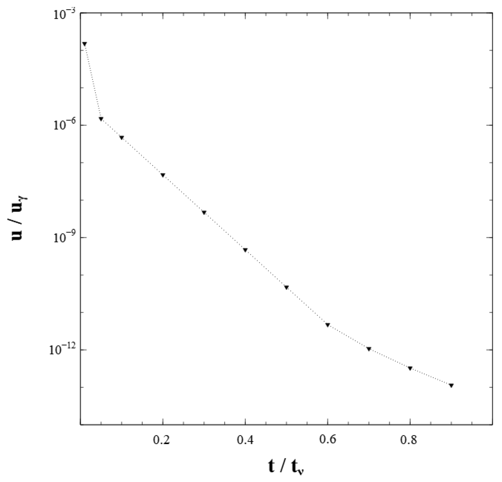 Fluids 07 00262 g010 550