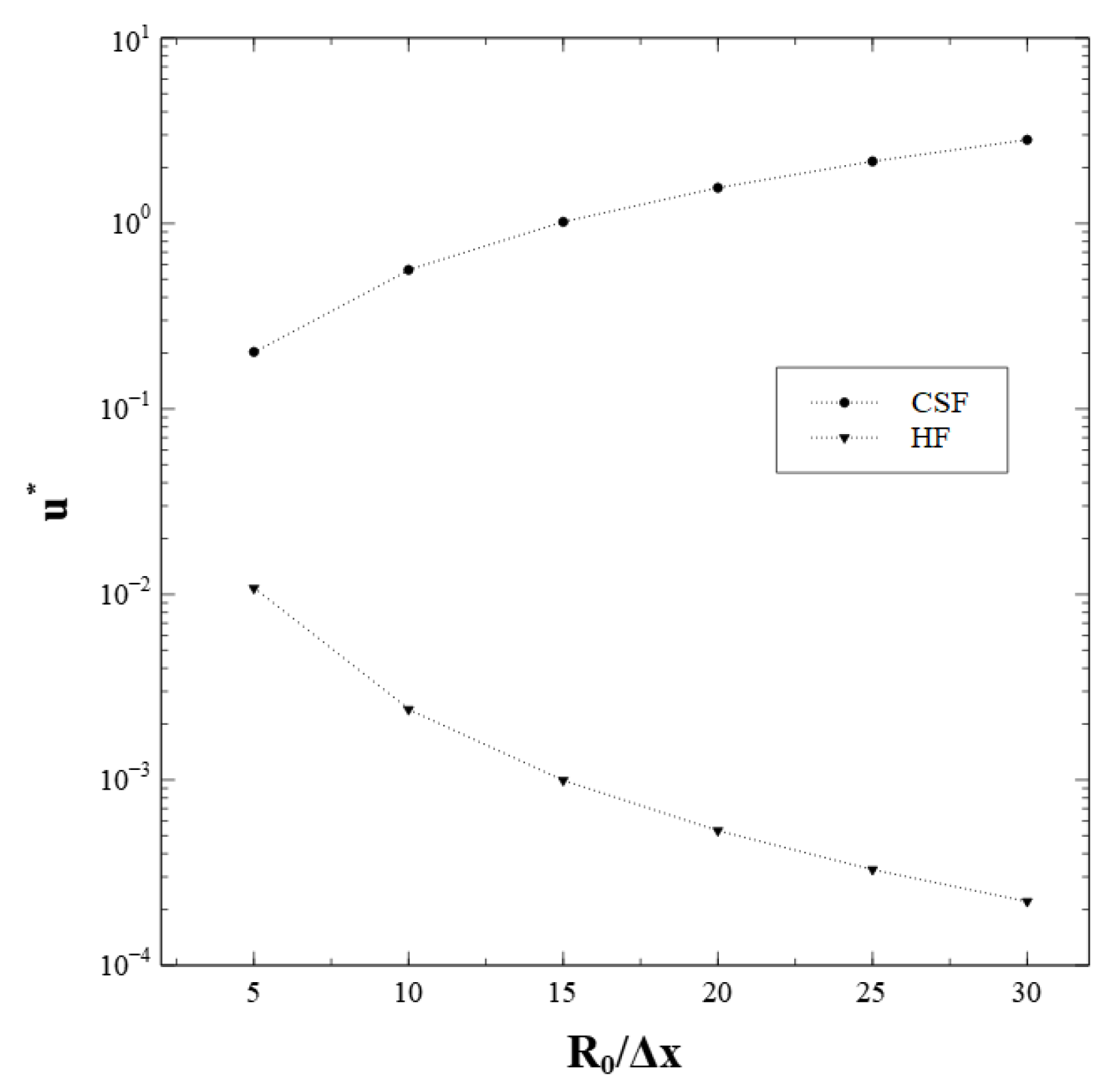 Fluids 07 00262 g011 550