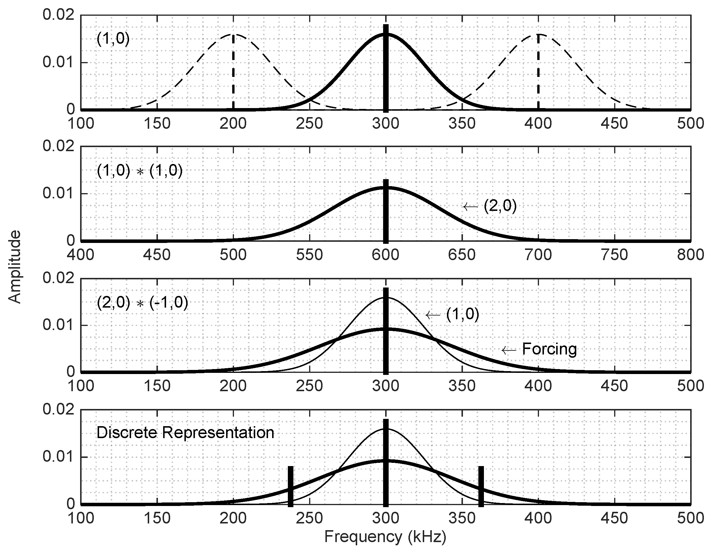 Fluids 07 00264 g004