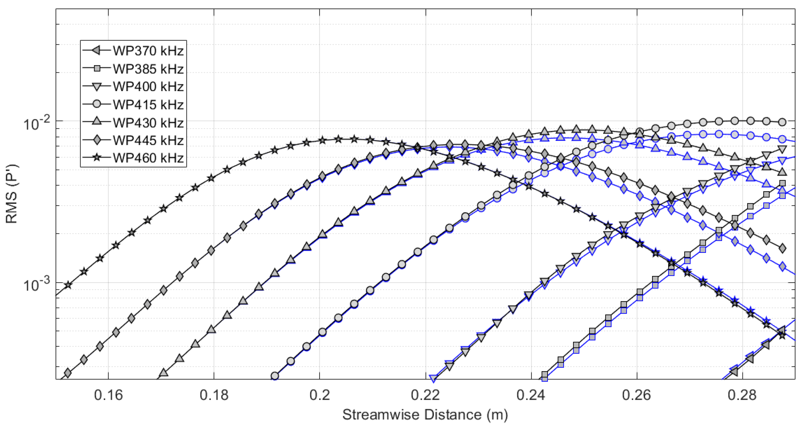 Fluids 07 00264 g005