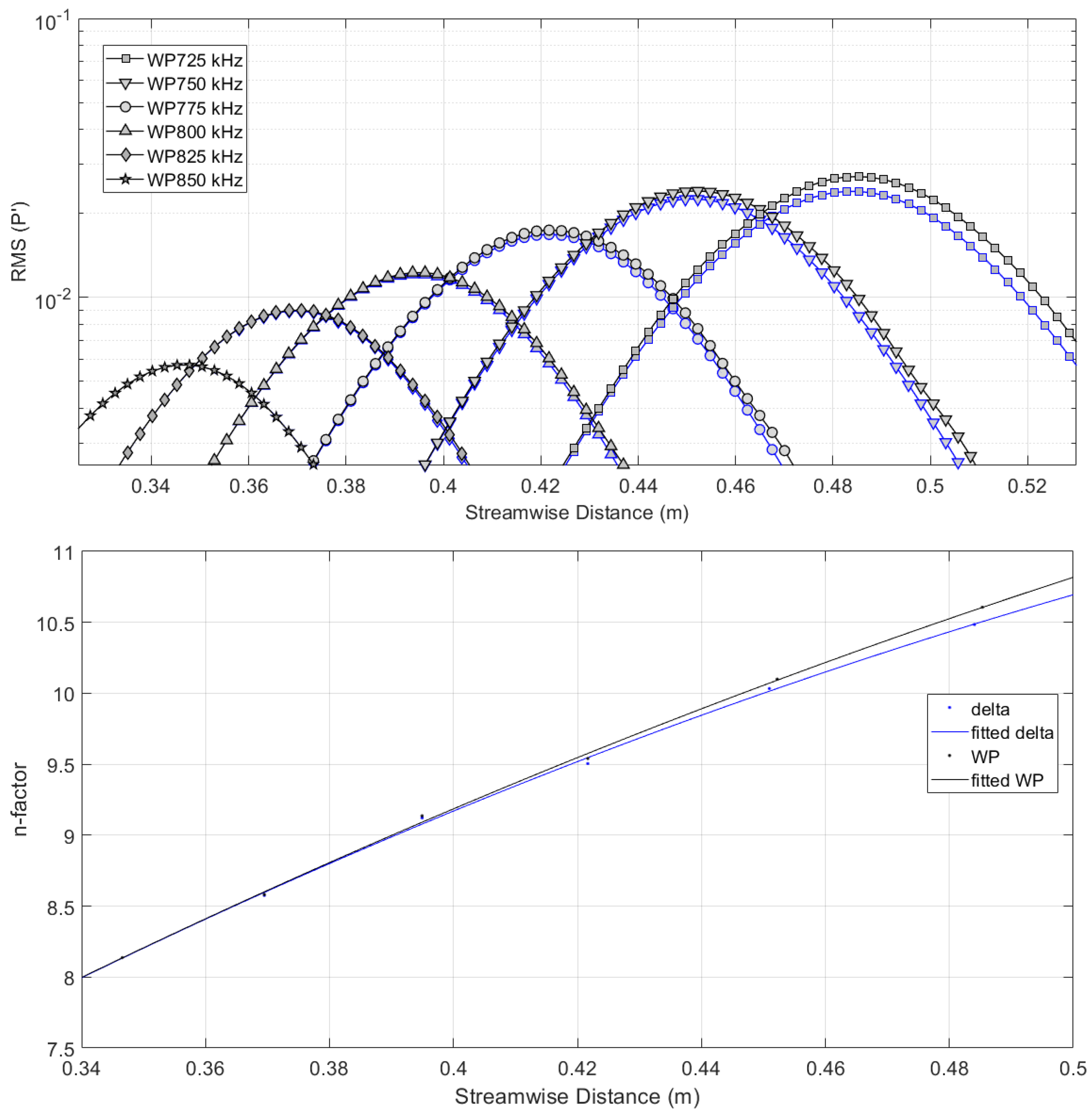 Fluids 07 00264 g007