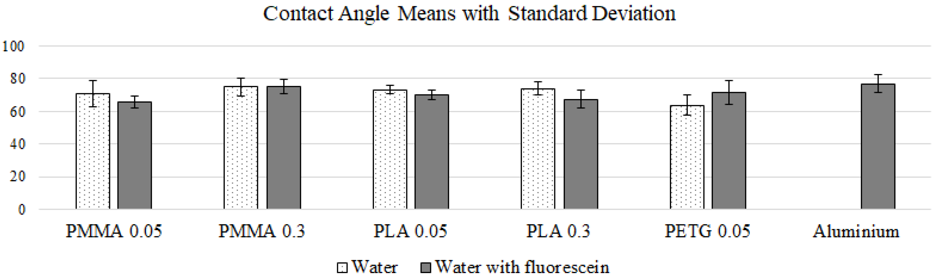 Fluids 07 00265 g007 550