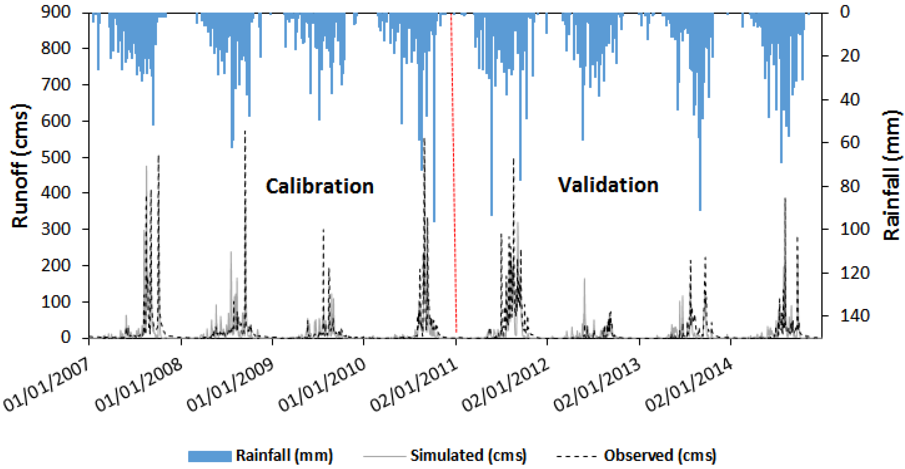 Fluids 07 00267 g004 550