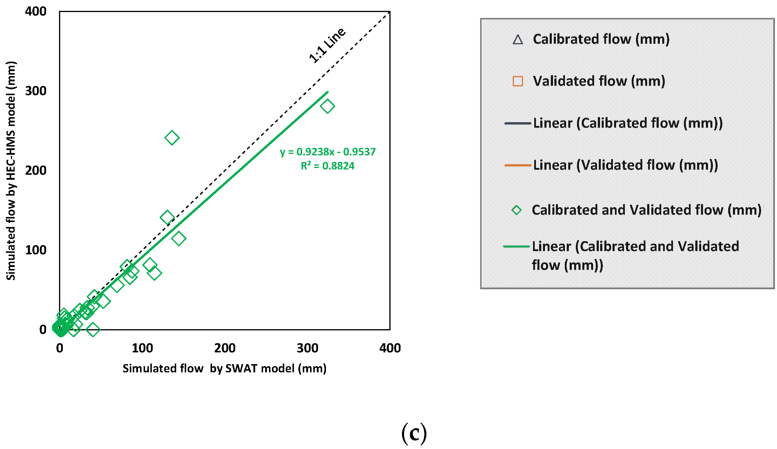 Fluids 07 00267 g006b 550
