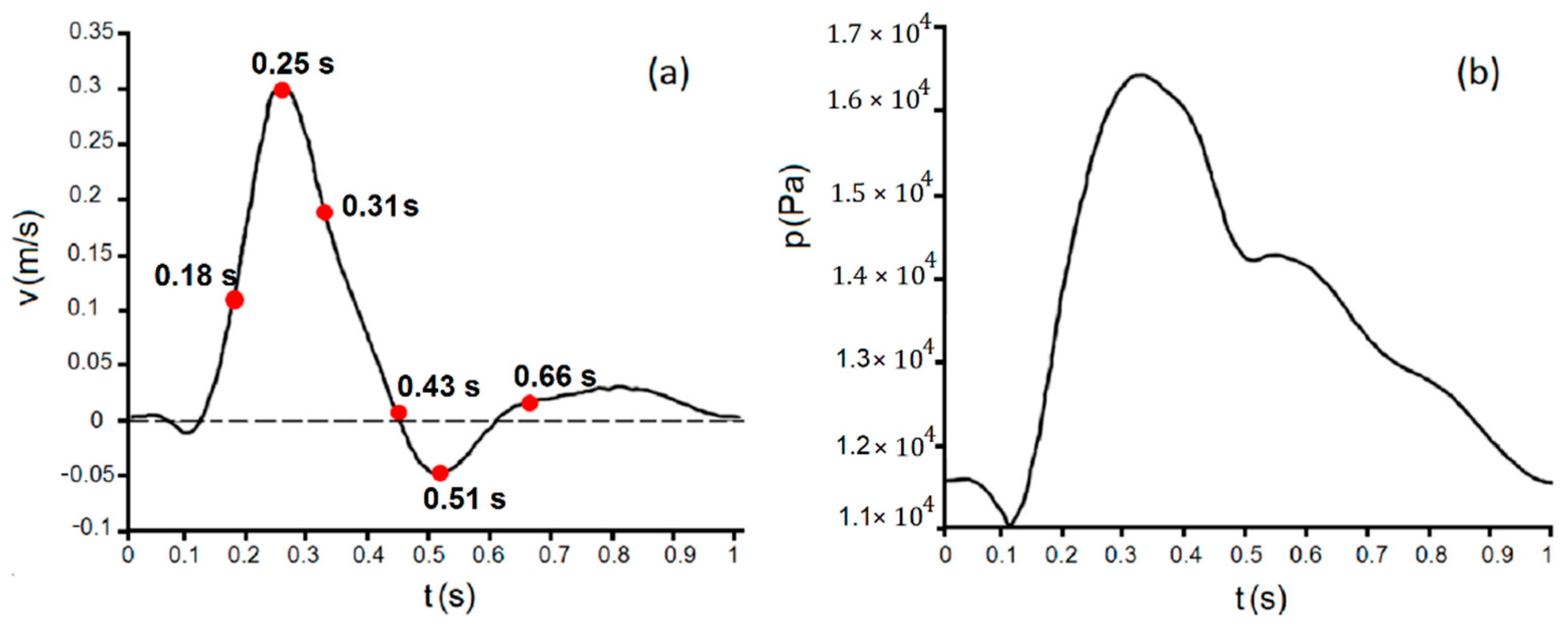 Fluids 07 00269 g002
