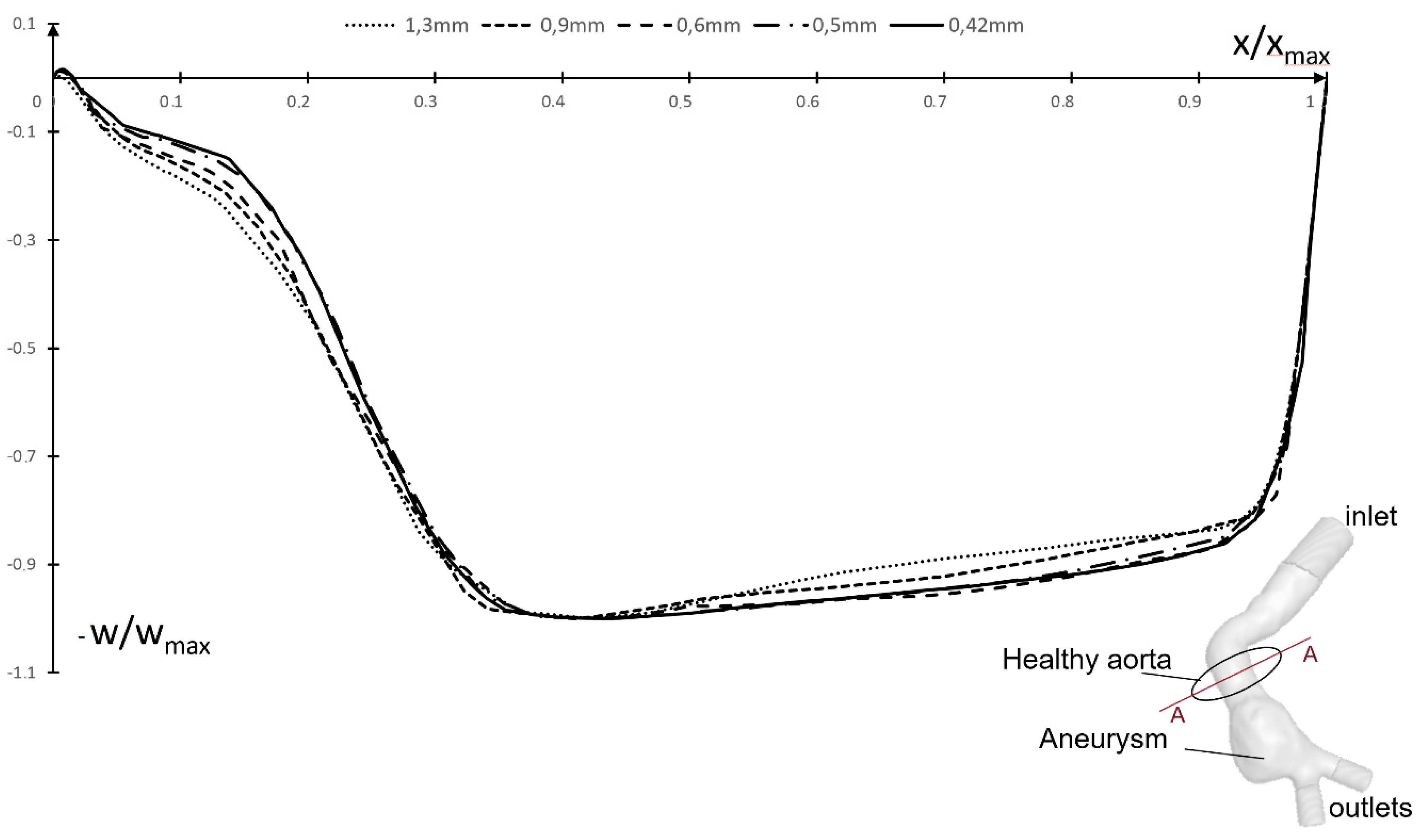 Fluids 07 00269 g004