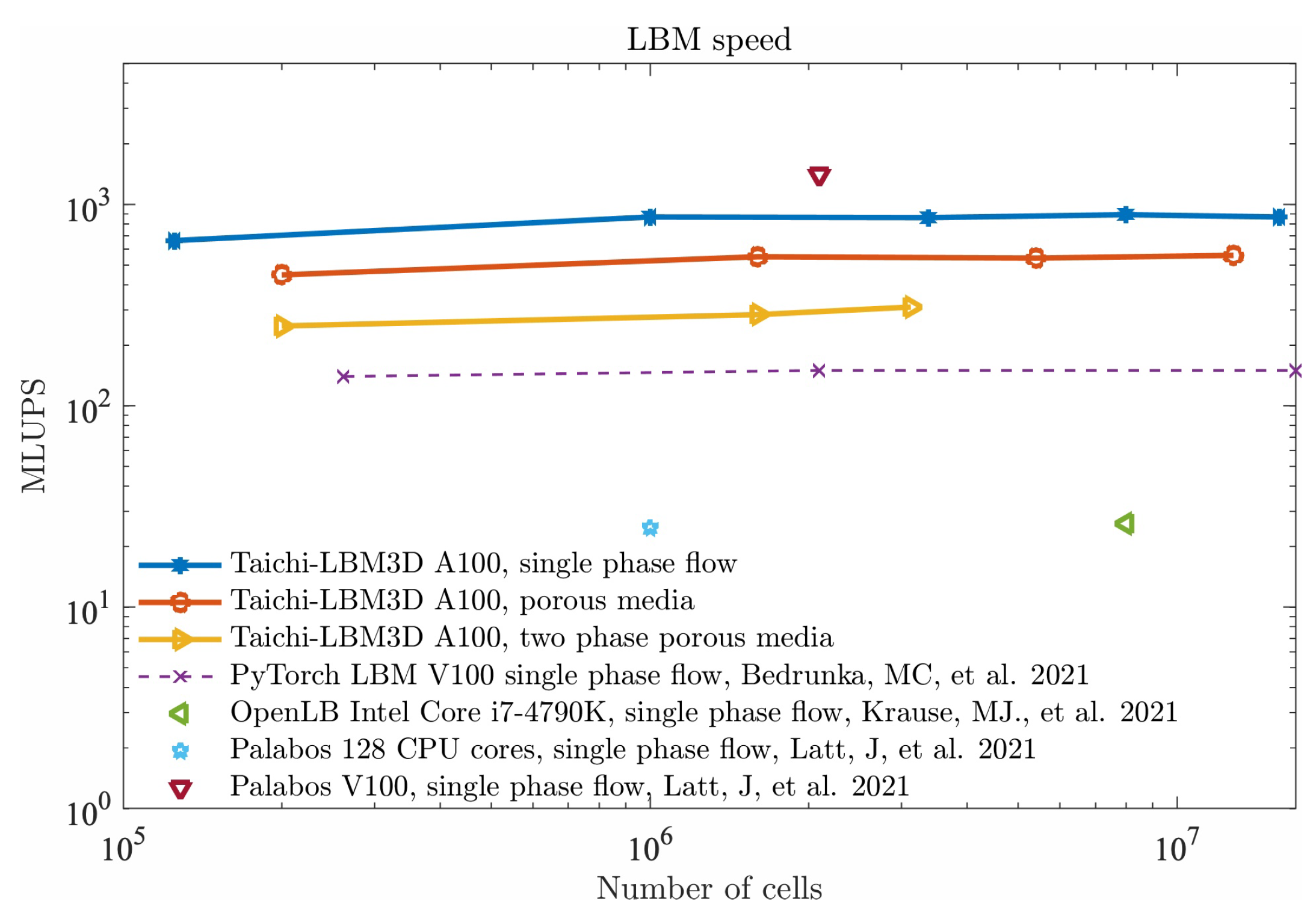 Fluids 07 00270 g008