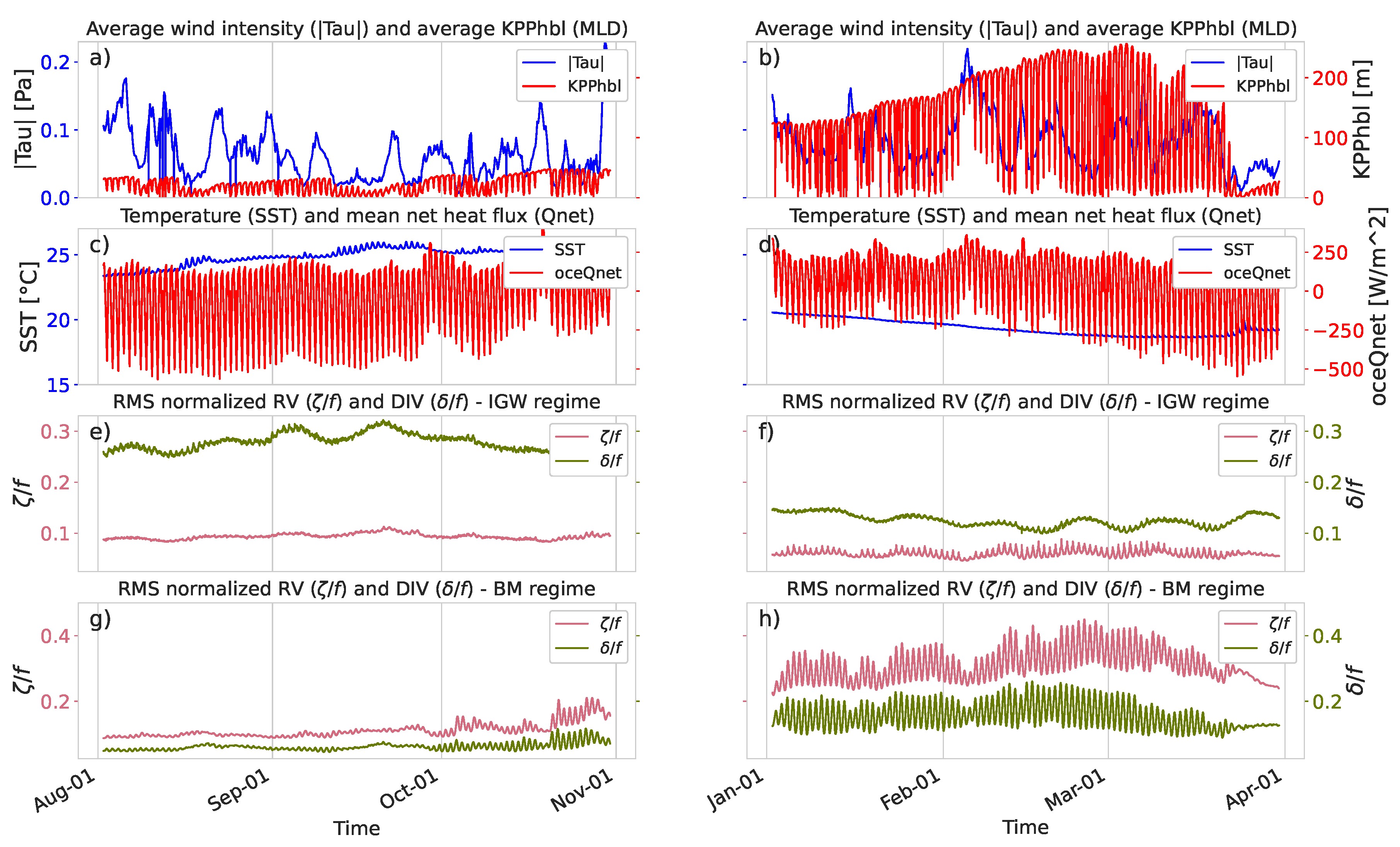 Fluids 07 00271 g009 Fluids 07 00271 g009