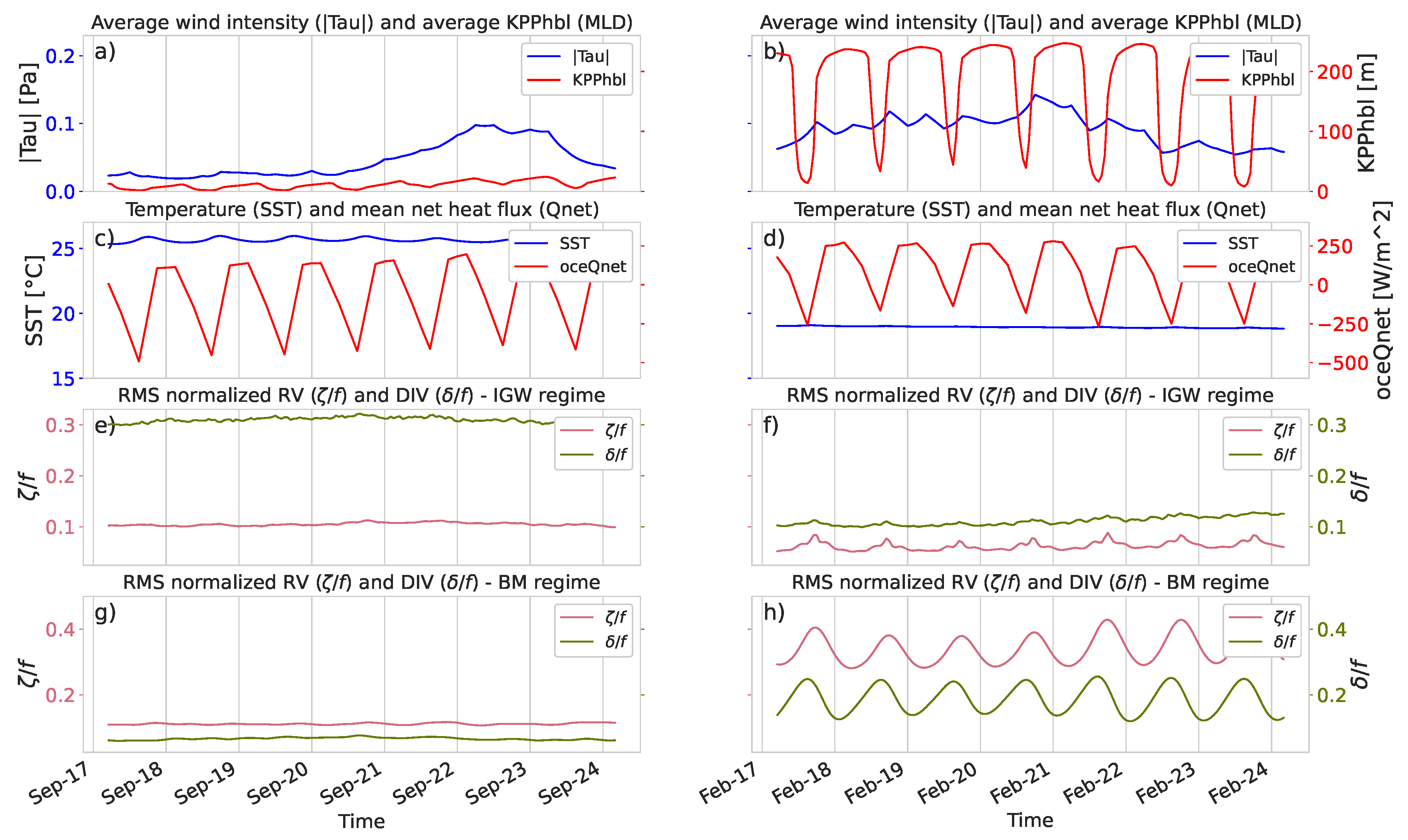 Fluids 07 00271 g011 Fluids 07 00271 g011