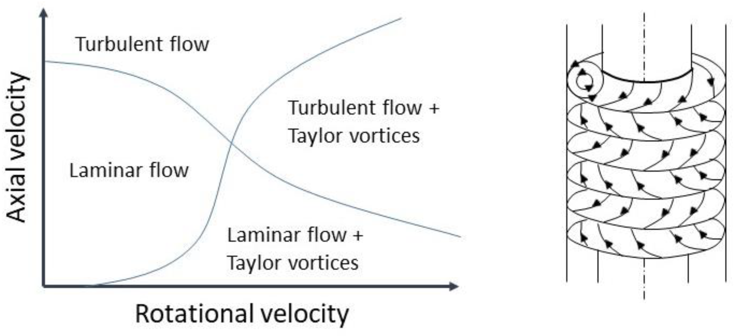 Fluids 07 00273 g001 550