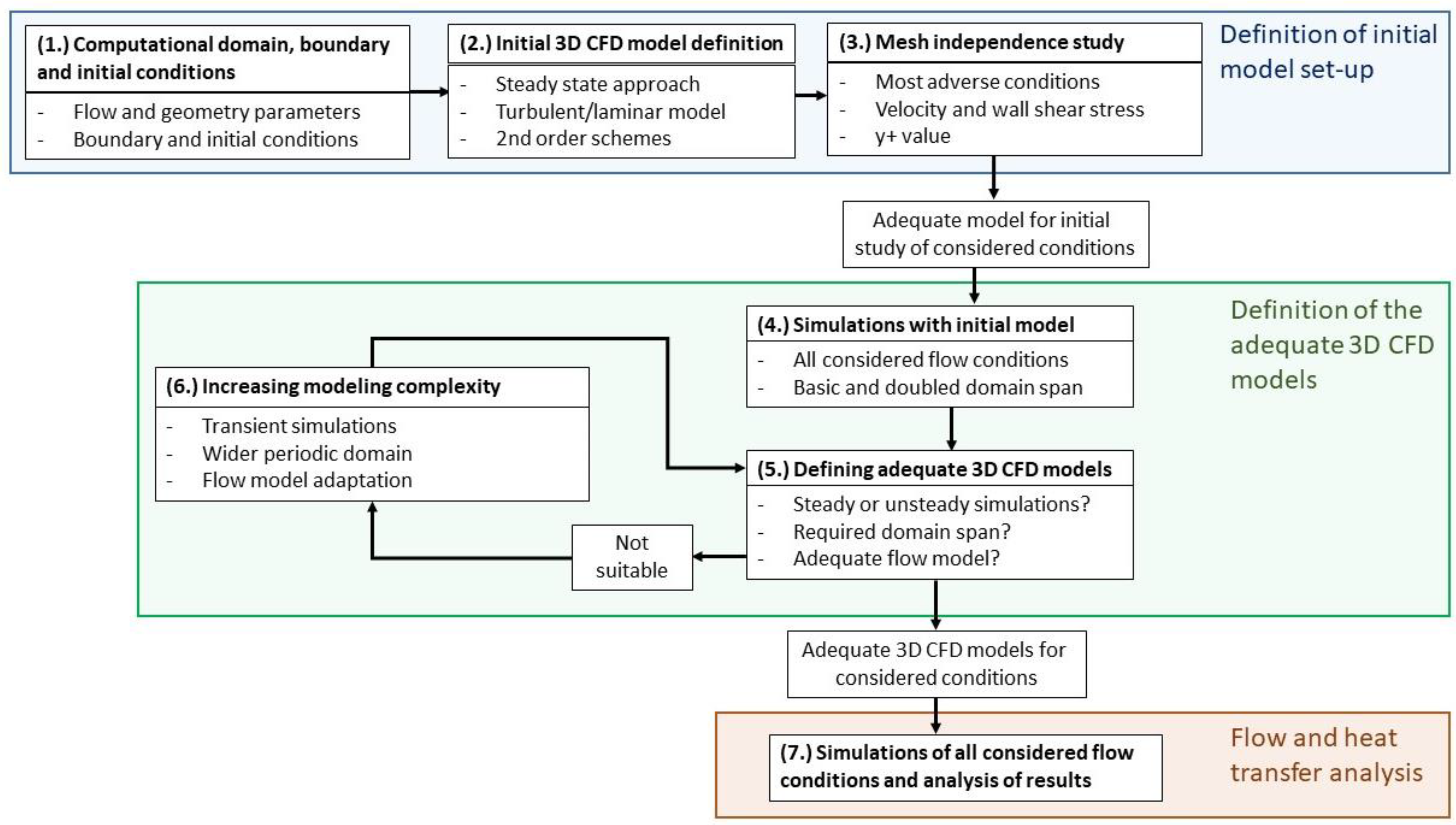 Fluids 07 00273 g003 550