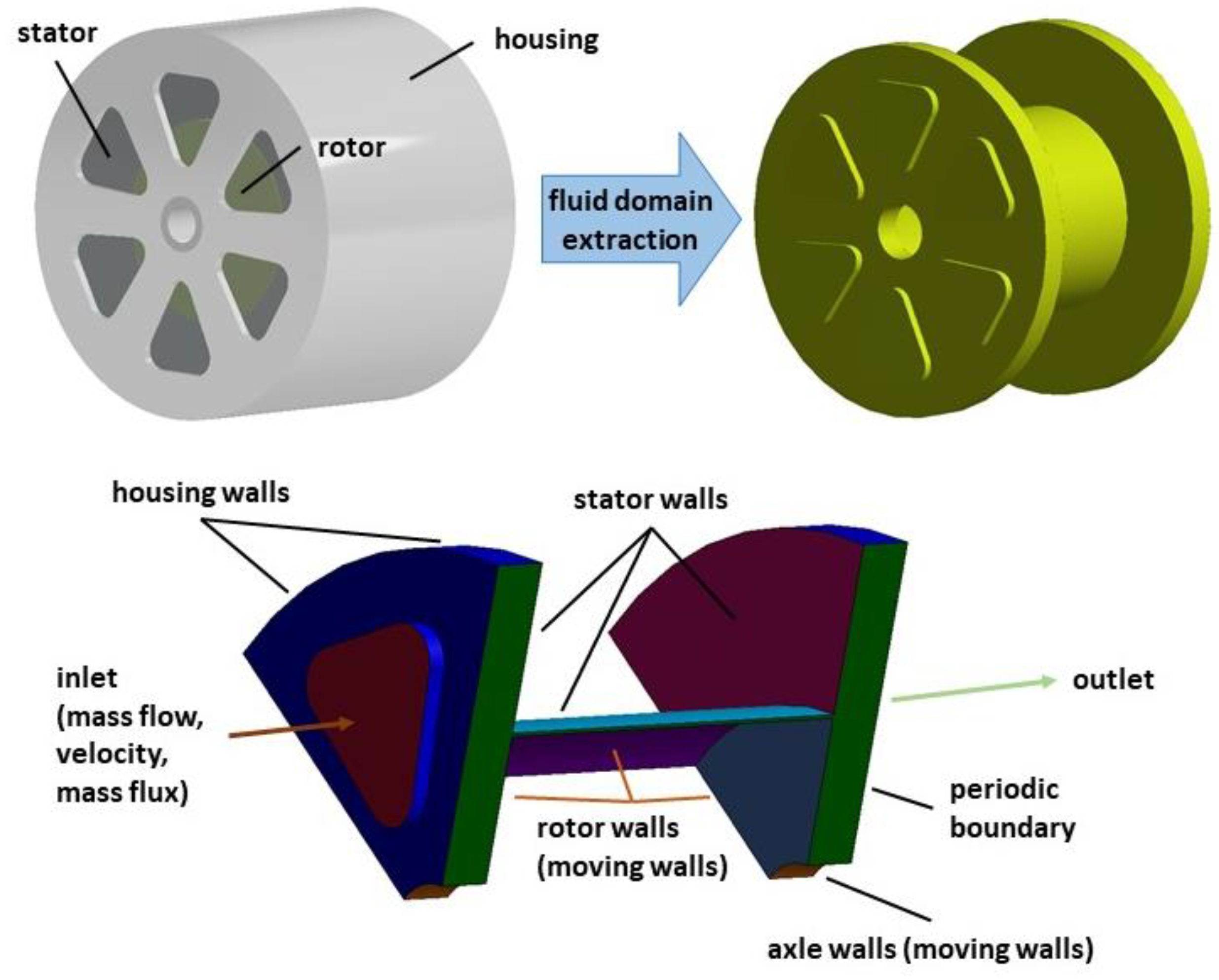Fluids 07 00273 g004 550