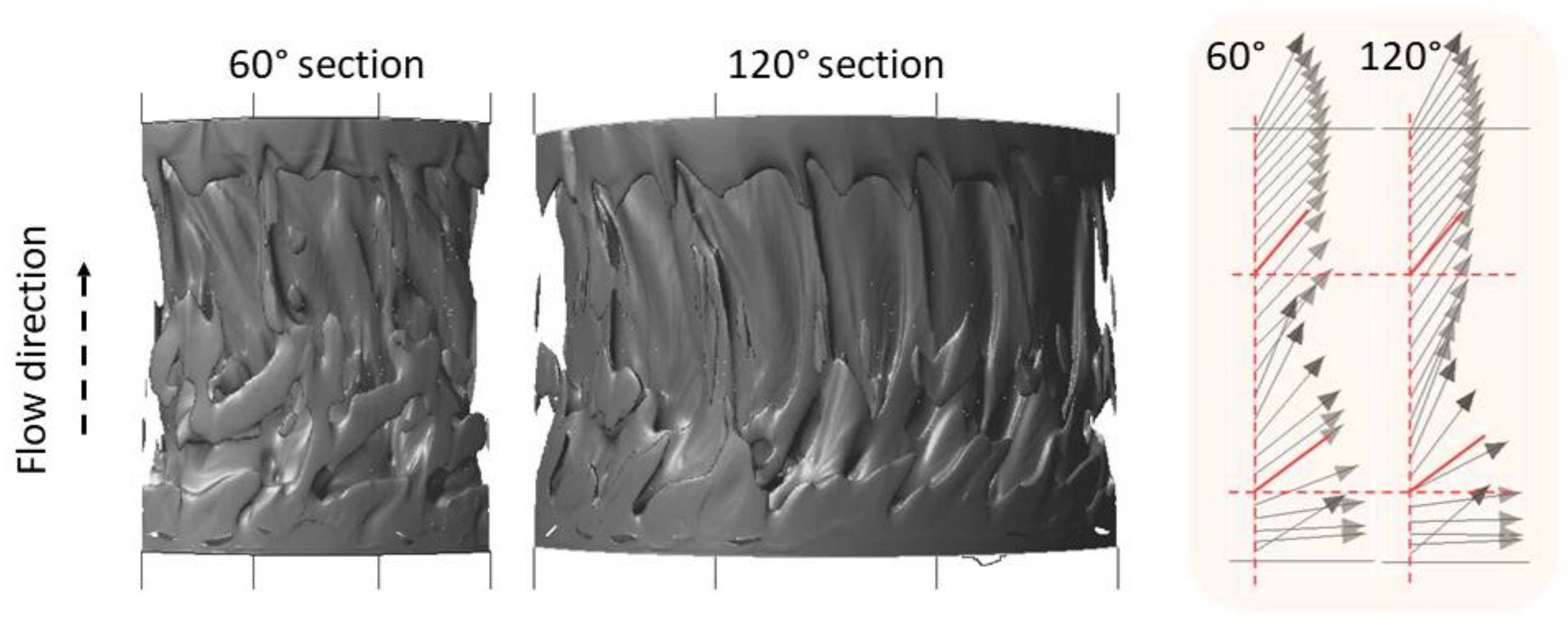 Fluids 07 00273 g005 550