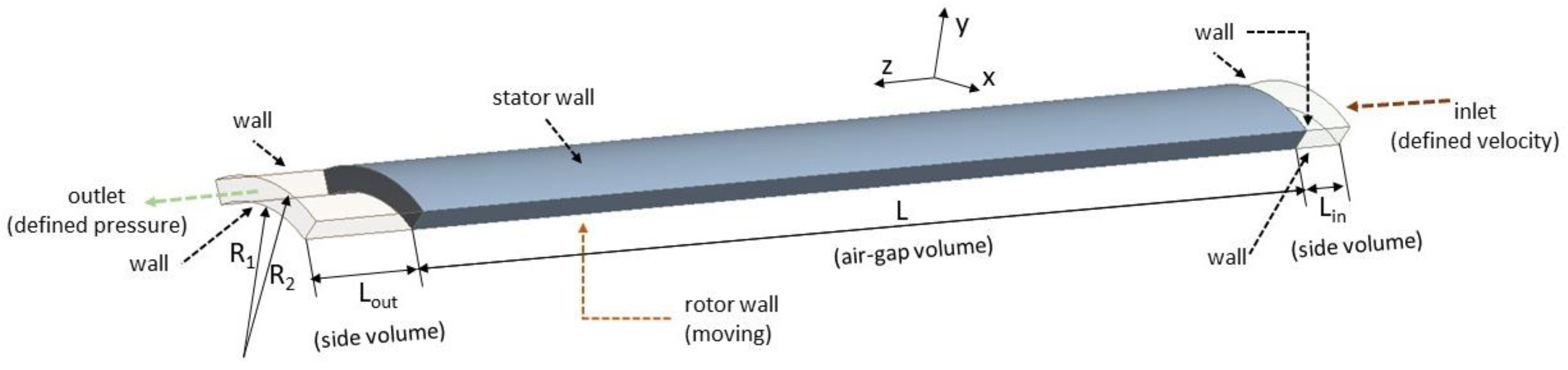 Fluids 07 00273 g006 550