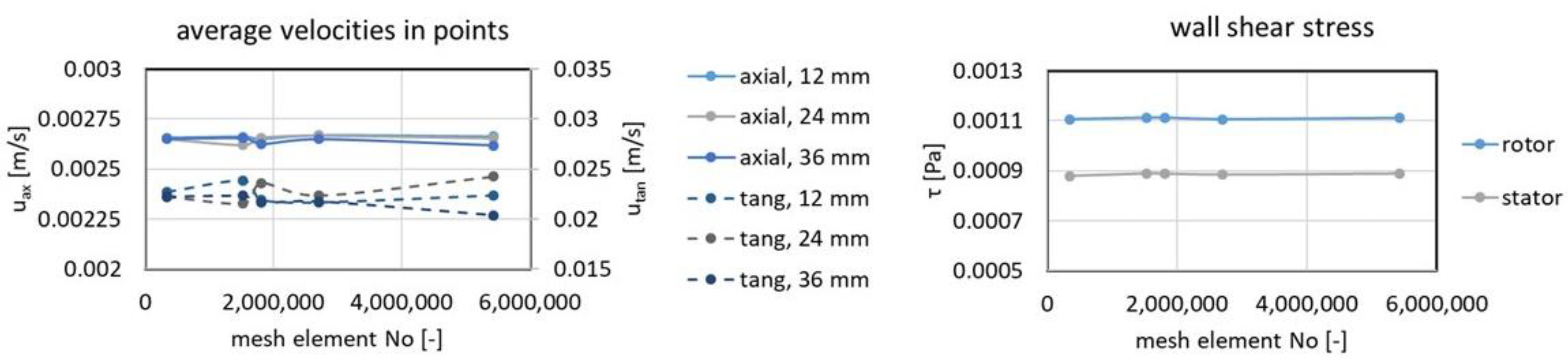 Fluids 07 00273 g007 550