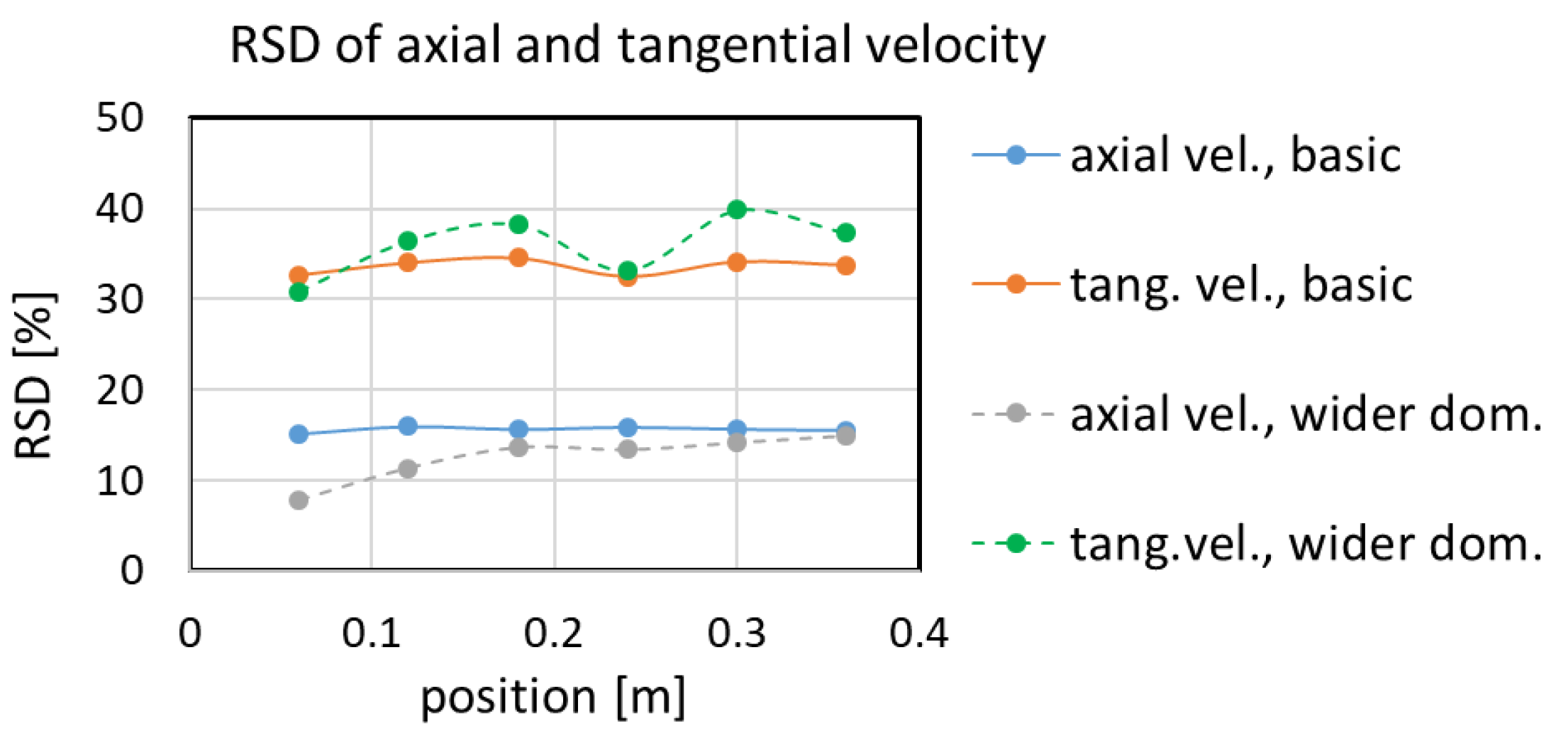 Fluids 07 00273 g009 550
