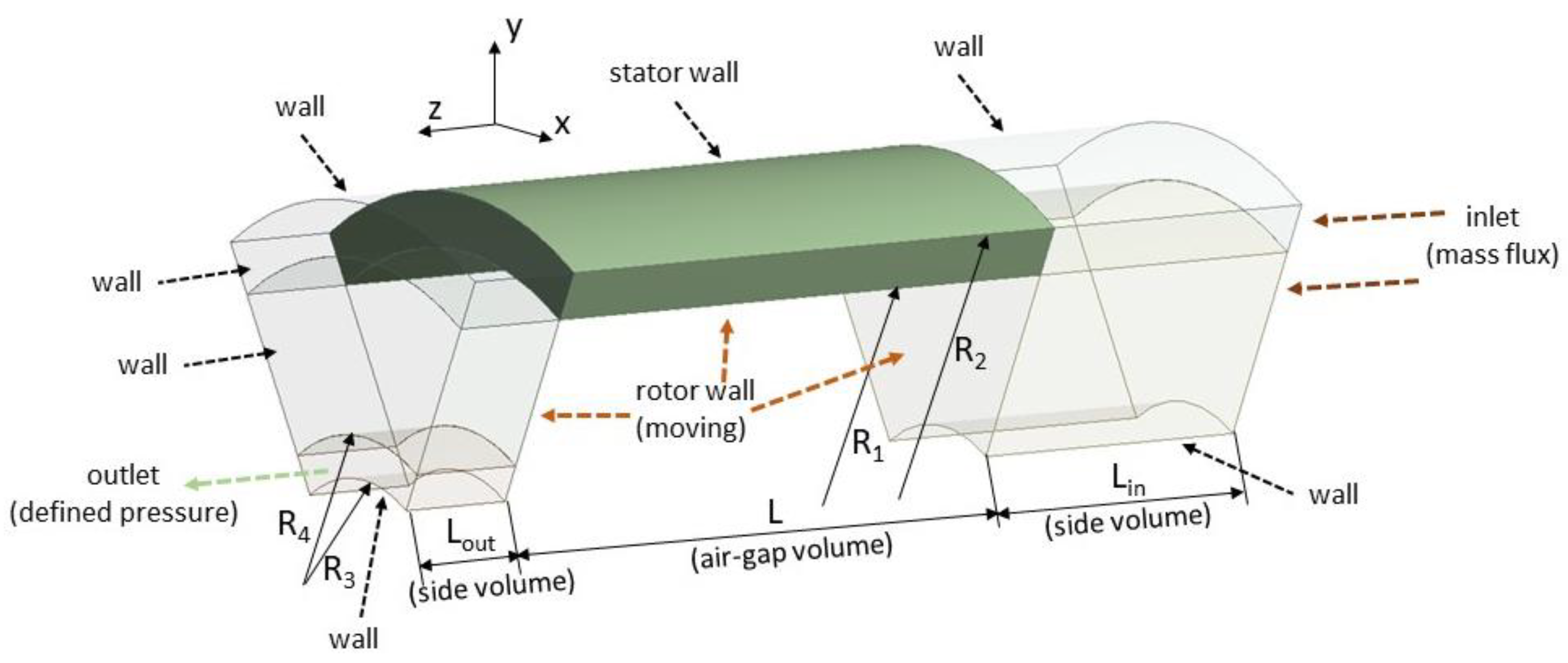 Fluids 07 00273 g012 550