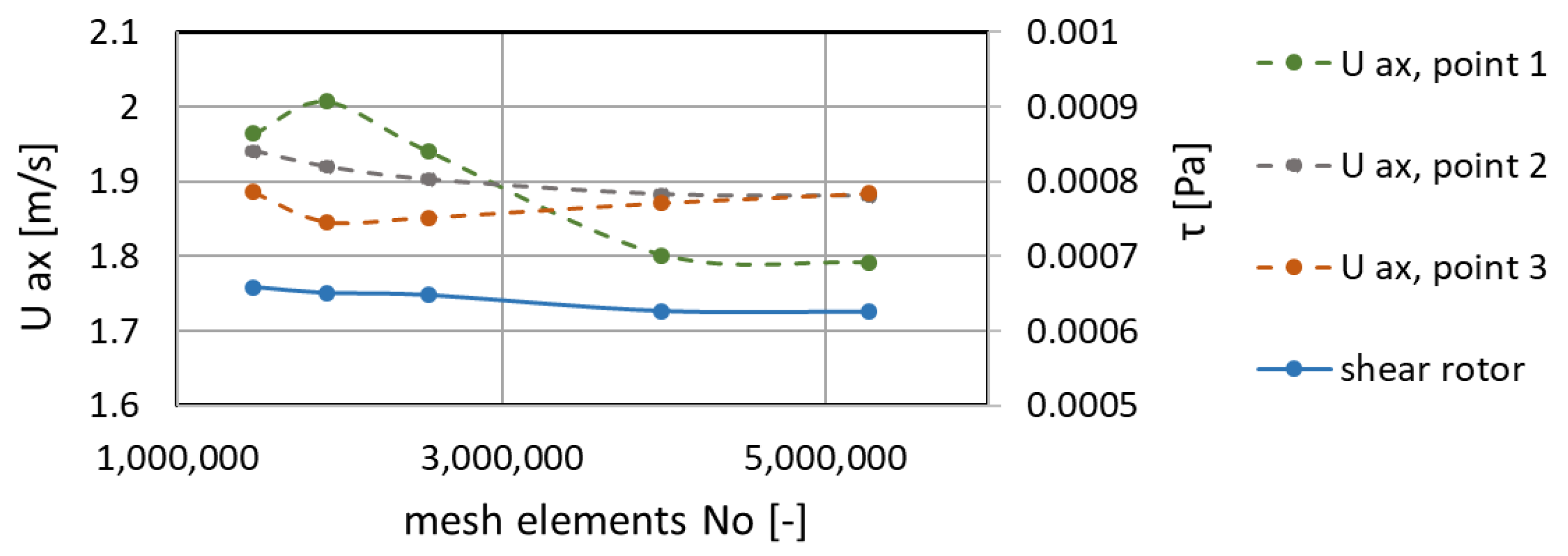 Fluids 07 00273 g013 550