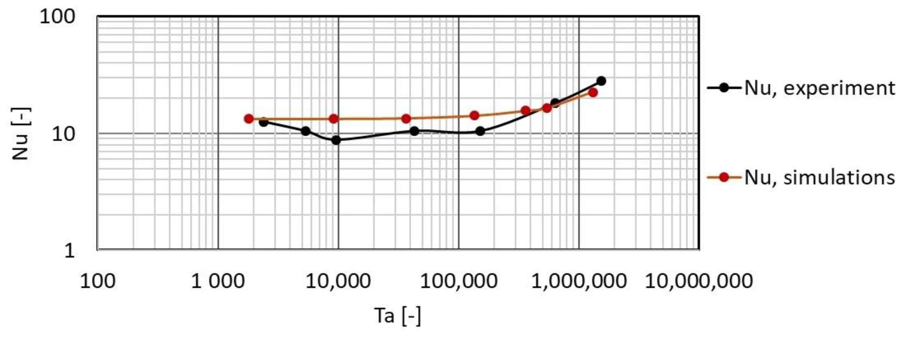 Fluids 07 00273 g015 550