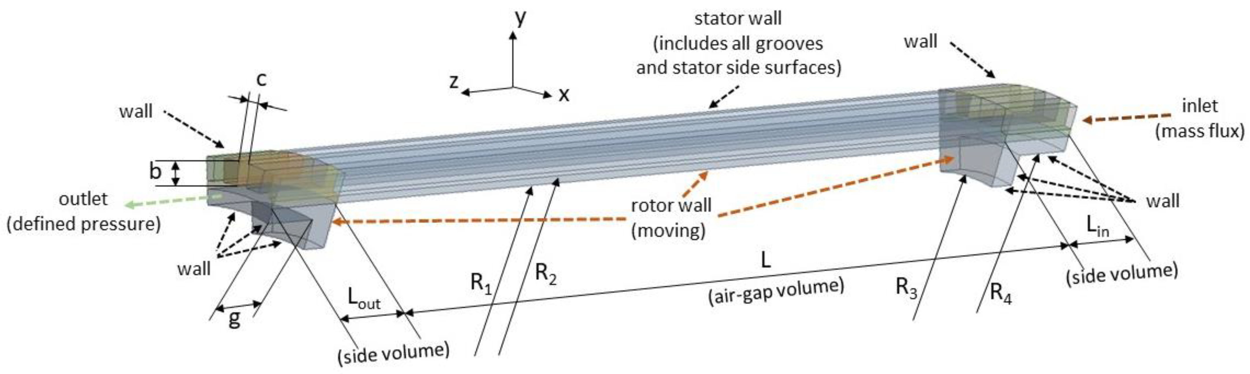 Fluids 07 00273 g017 550