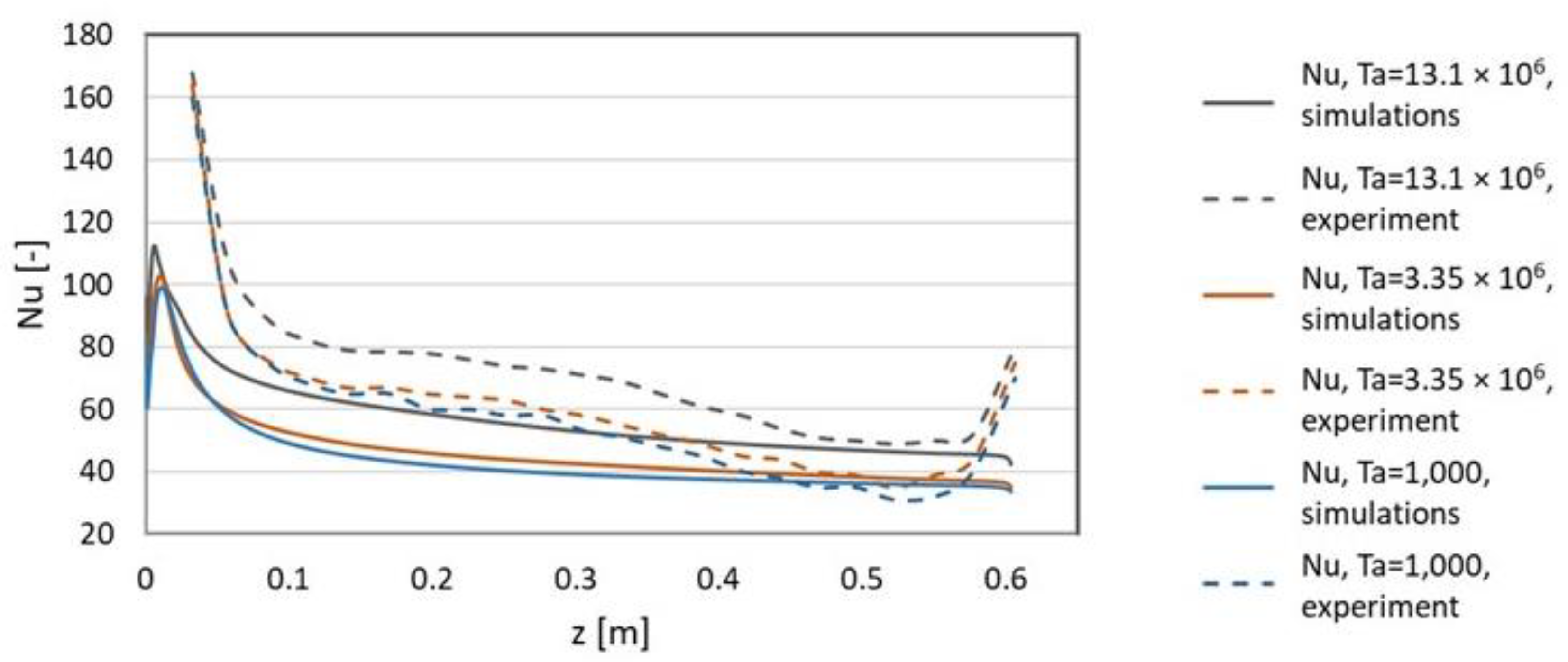 Fluids 07 00273 g018 550