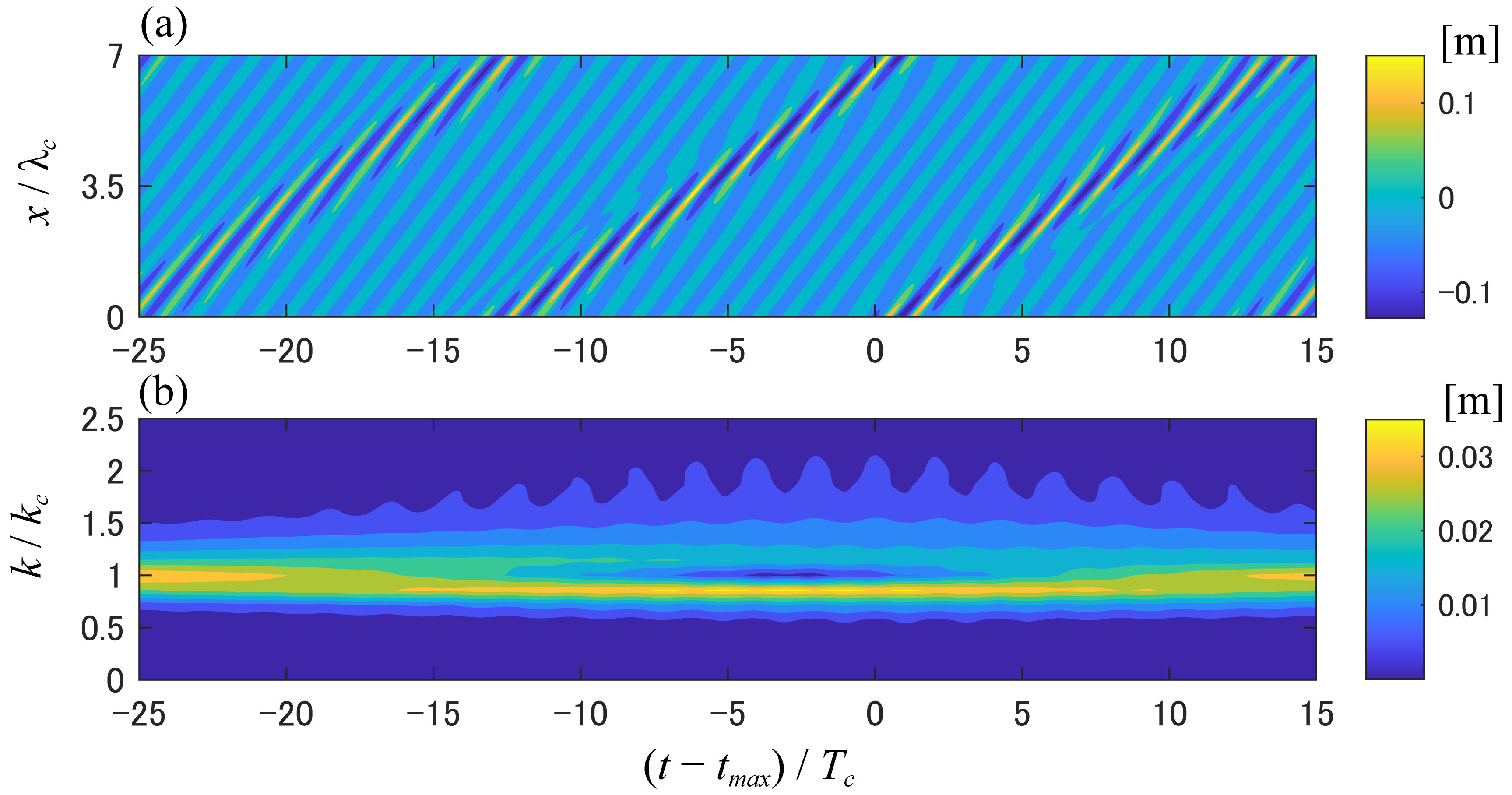 Fluids 07 00275 g005